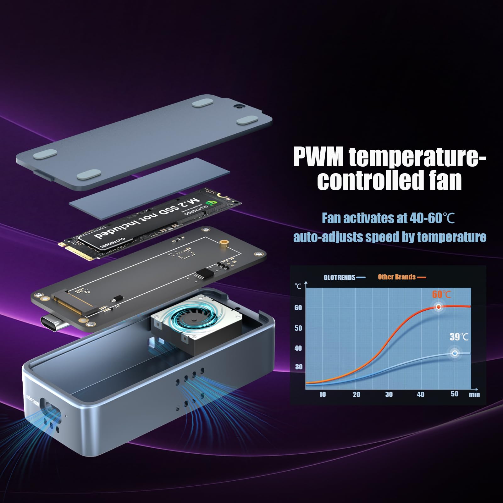 GLOTRENDS EM6003 Case SSD NVMe M.2 da 80 Gbps, compatibile con Thunderbolt 5/4/3/USB4 e USB 3.2 (20Gbps)/3.1/3.0/2.0, fino a 7.000 MB/s con bus PCIe 4.0 x4, supporta SSD da 8 TB, controller JHL9480 B2
