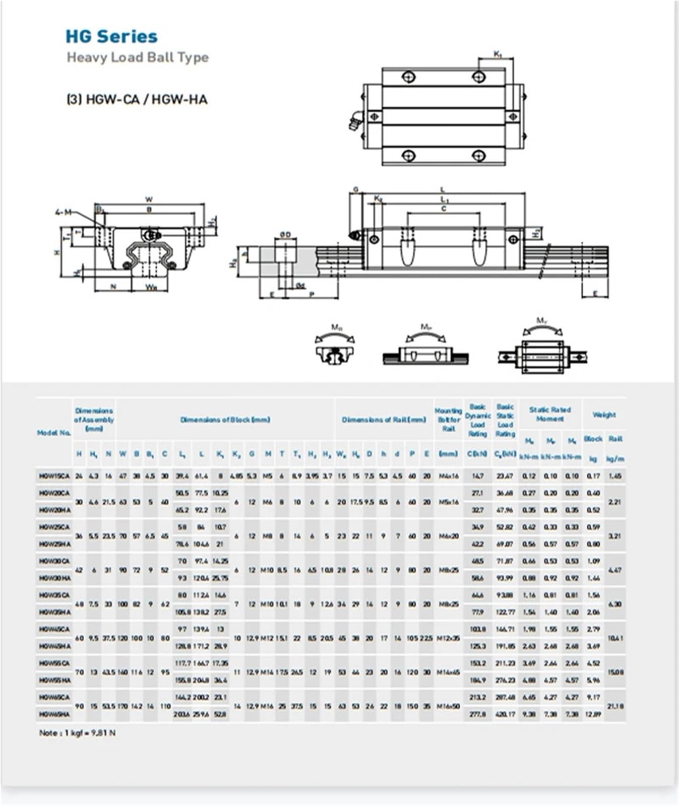 EGW25CA EG25 HG25 HGH25CA HGW25CC prowadnica liniowa wózek blokowy 1 szt. (HGW25CC)