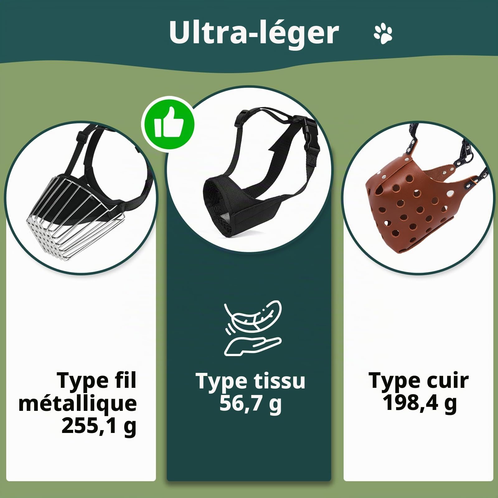 Mayerzon Muselière Souple en Tissu avec Sangle antidérapante, Anti Morsure, Anti Mastication, Laisse Boire l’Animal, pour Chien de Moyenne et Grande Taille, Pitbull, American Bully, Boxer, Rottweiler