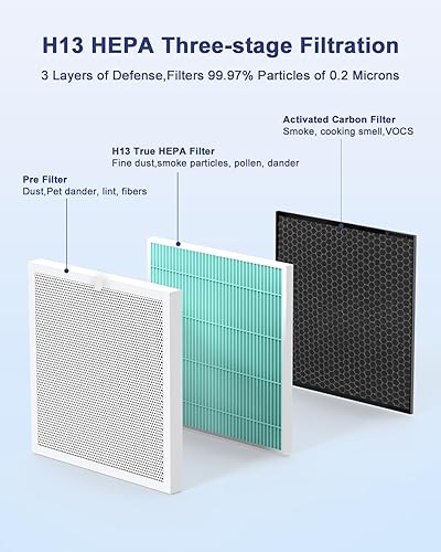 Miniatura 5 de VEWIOR Filtro de repuesto oficial, filtro HEPA H13 para purificador de aire A3N, compatible con limpiador de aire VEWIOR A3N, 1 unidad