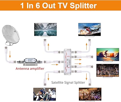 Miniatura 2 de Neoteck Divisor de cable coaxial de 6 vías MoCA 5-2500MHz, divisor coaxial
