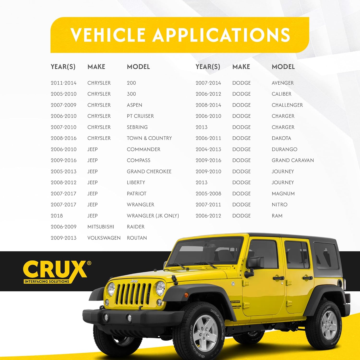 Crux SWRCR-59 Install an Aftermarket Radio in Select 2004-2013 Chrysler, Dodge & Jeep Vehicles and Retain Steering Wheel Controls