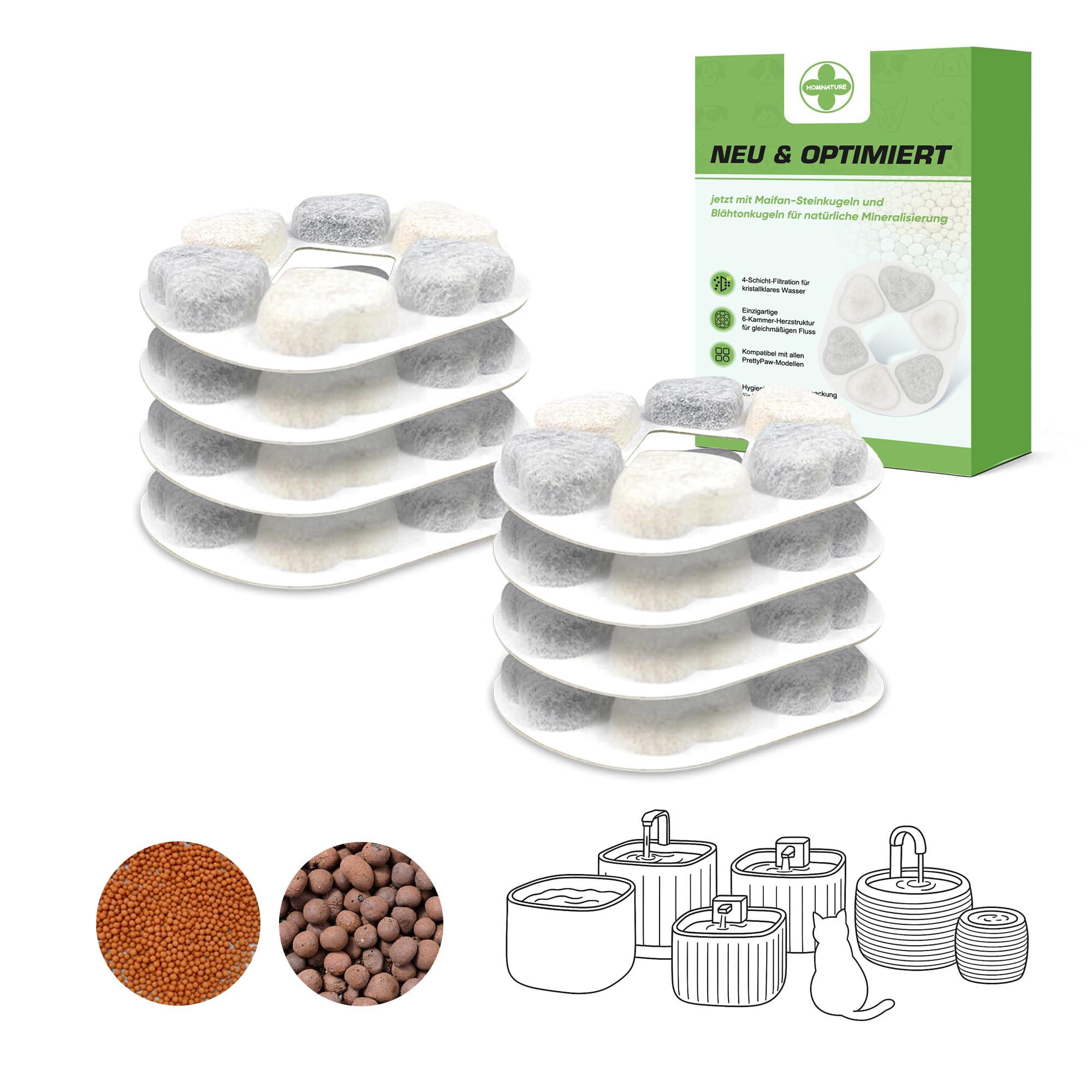 Filtre fontaine à chat PrettyPaw filtration 6 couches argile et maifan