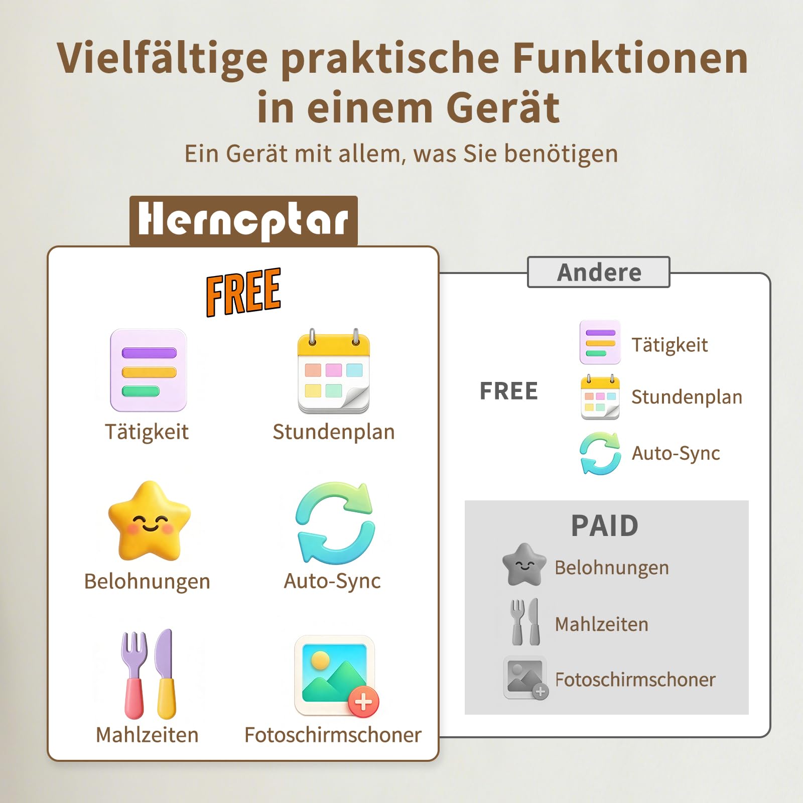 Digitaler Familienplaner 10.1 Zoll Touchscreen Kalender App Sync Aufgabenverwaltung