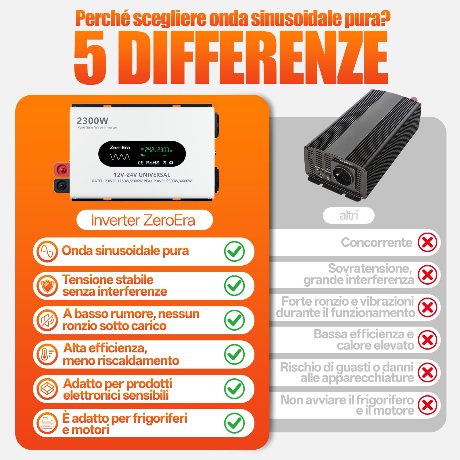 Inverter 12V/24V a 220V 230V,Convertitore Doppia Tensione,Potenza Nominale 1150W/2300W,Potenza Picco 2300W/4600W,Seno Puro,LCD,Rilevamento Intelligente,Presa 2EU, 1 Tipo C,Porta USB 2.1A,Telecomando