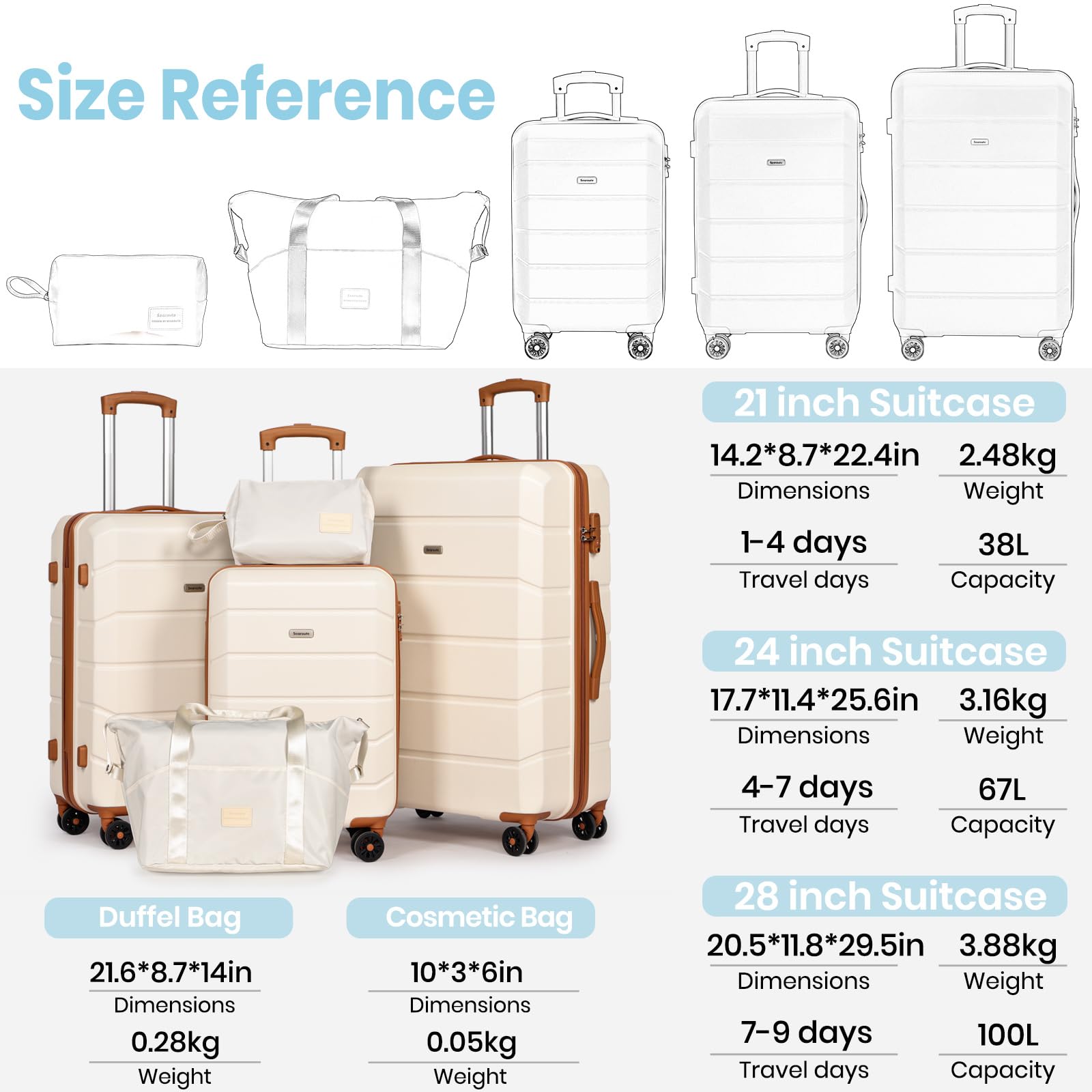 Ensemble 5 pièces valises rigides légères ABS, Roues pivotantes, Serrure TSA, incluant Sac de Voyage et Trousse de Toilette - 20"+24"+28", Blanc