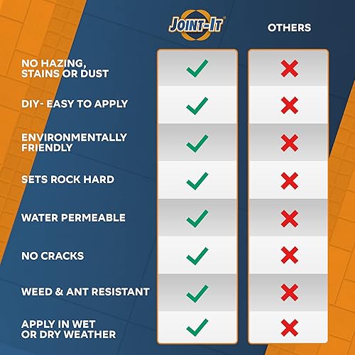 Miniatura 3 de Joint-It Simple Dark Grey  Mejor alternativa de arena polimérica, arena para juntas de patio sin neblina para losas y adoquines, aplicación húmeda,