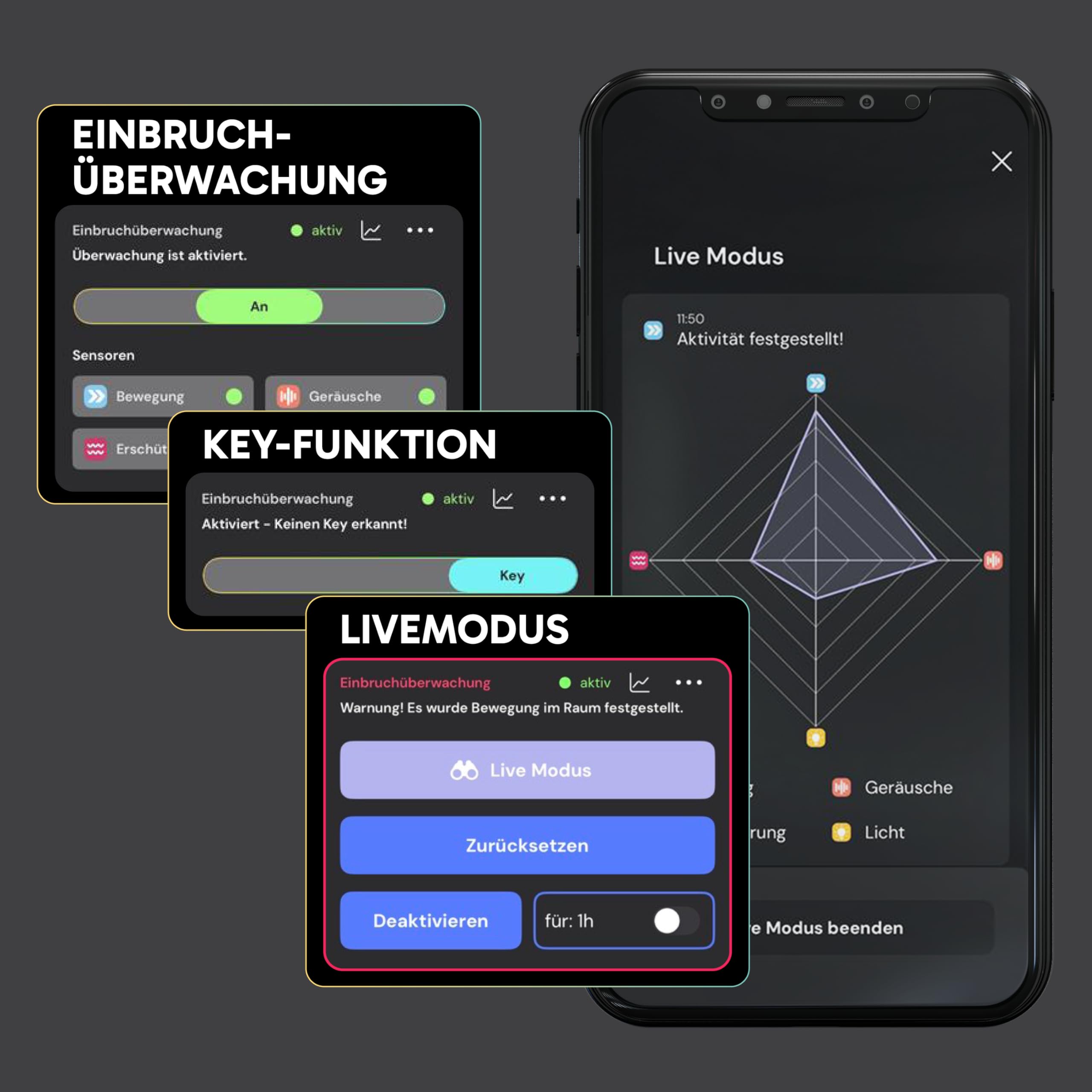 sonsor - Mobile Alarmanlage mit LTE, GPS-Ortung & kostenloser App für Wohnmobile, Vans, Garagen, Gärten oder Werkstätten (schwarz)