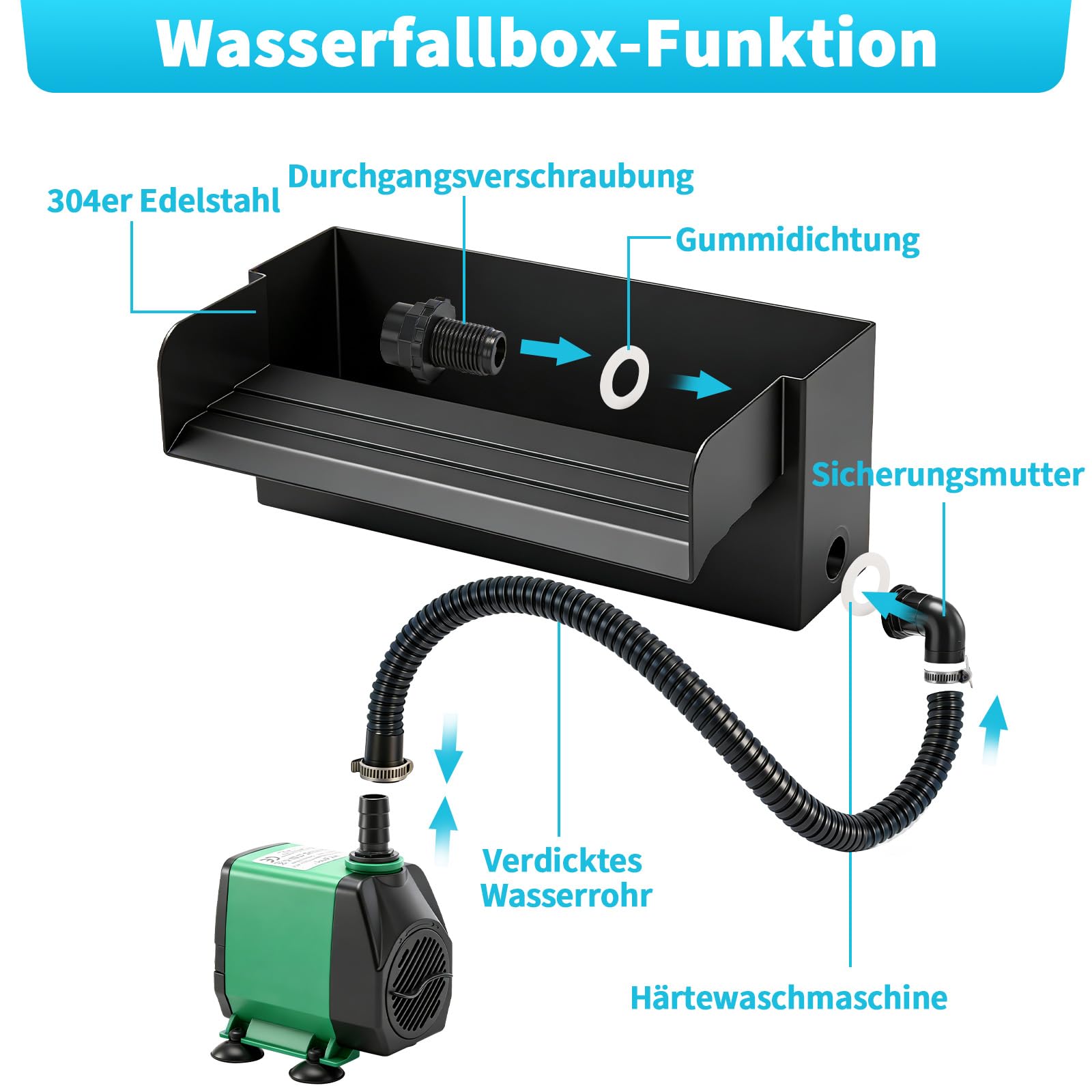 12'' Pool Wasserfall Spillway mit 45W Pumpe 3000L/H Edelstahl-Teichbrunnen, Bunte LED beleuchtete Outdoor-Springbrunnen, Wasserfluss Spillway Set 30cm für Koiteich, Schwimmbad, Garten