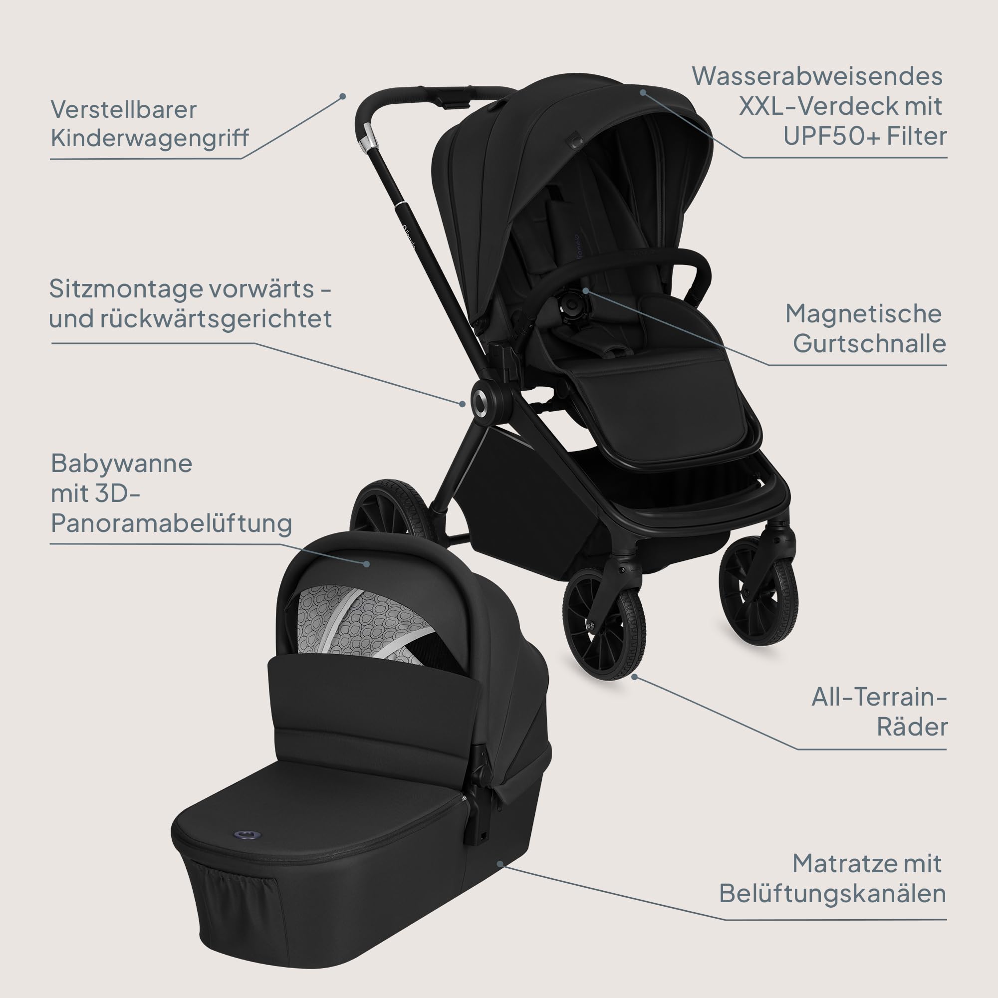 LIONELO MIKA PLUS 3-in-1 Buggy 0-48 Monate bis 22 kg Babywagen Kindersitz Babytrage 360° Räder