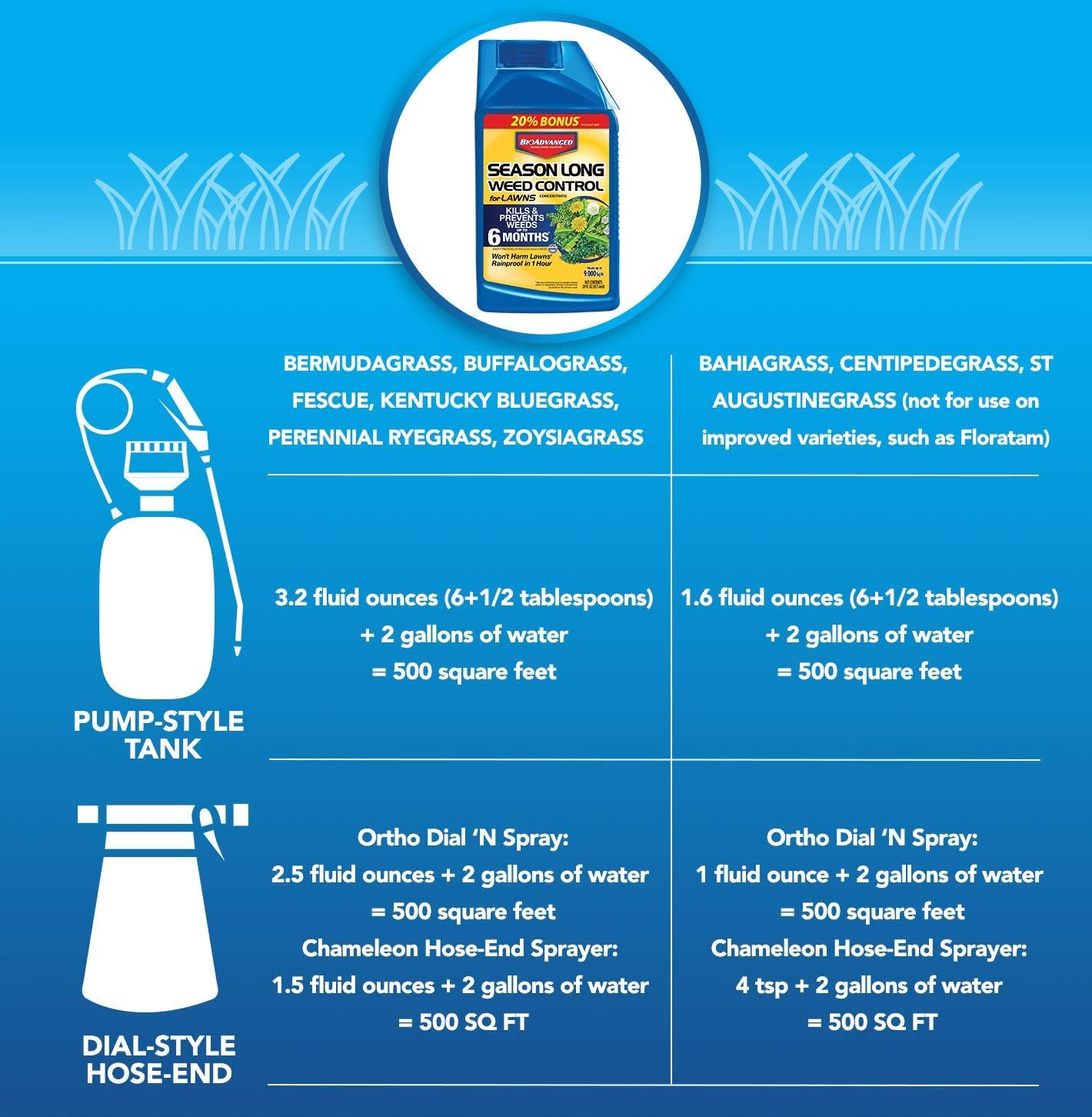 BioAdvanced Season Long Weed Control for Lawns, Concentrate, 29 oz (Pack of 2)