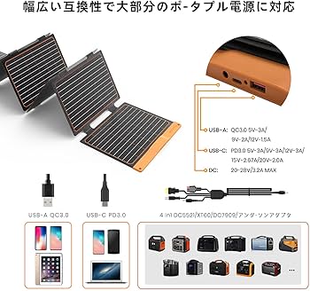 FlexSolar ソーラーパネル 240W 折り畳み式 Flexsolar® F240 Foldable Solar Panel for Power Station| 240W（4 in