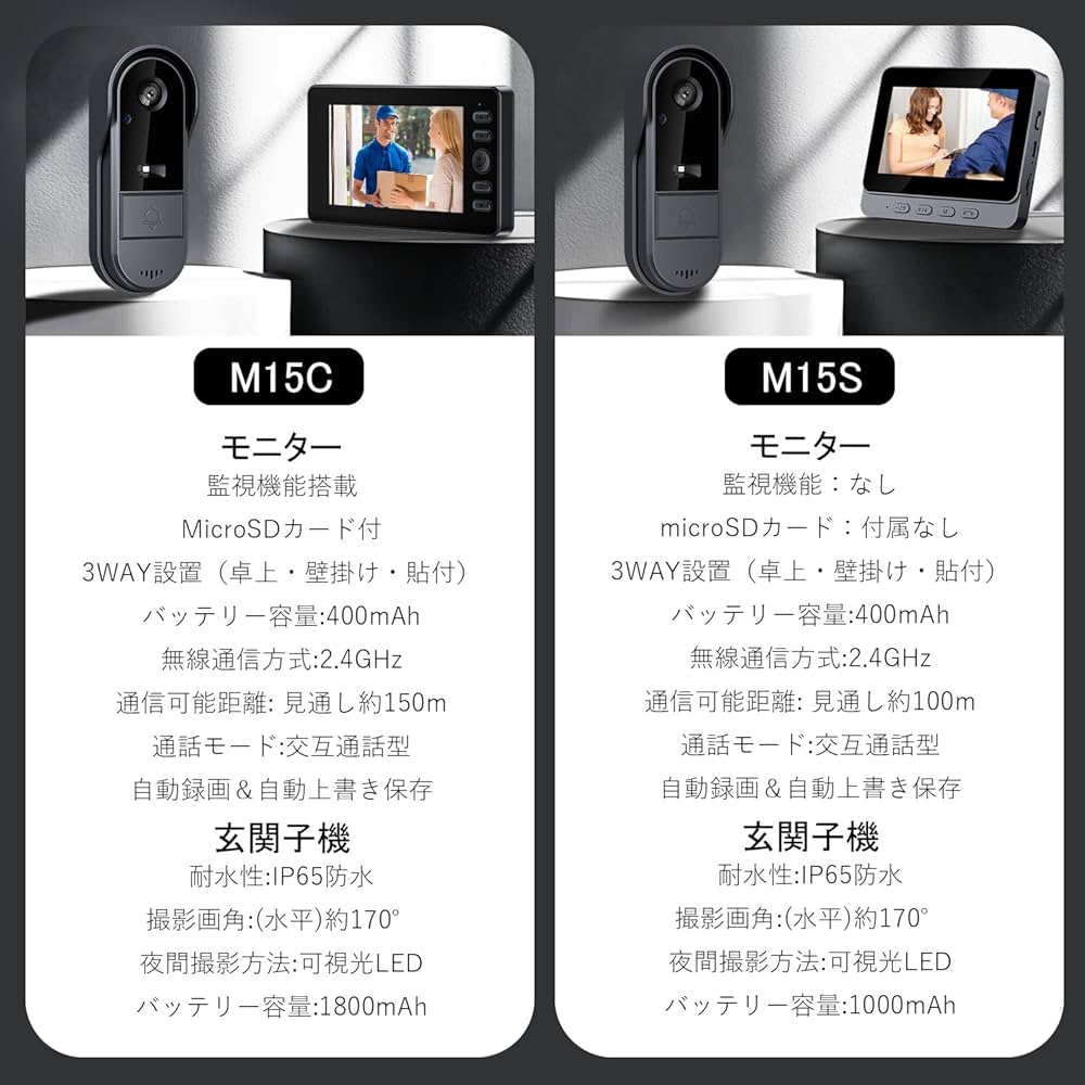ワイヤレス ドアカメラ工事不要 賃貸対応 5ヶ月駆動日本語マニュアルQR