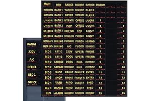 129 Electrical Panel Labels