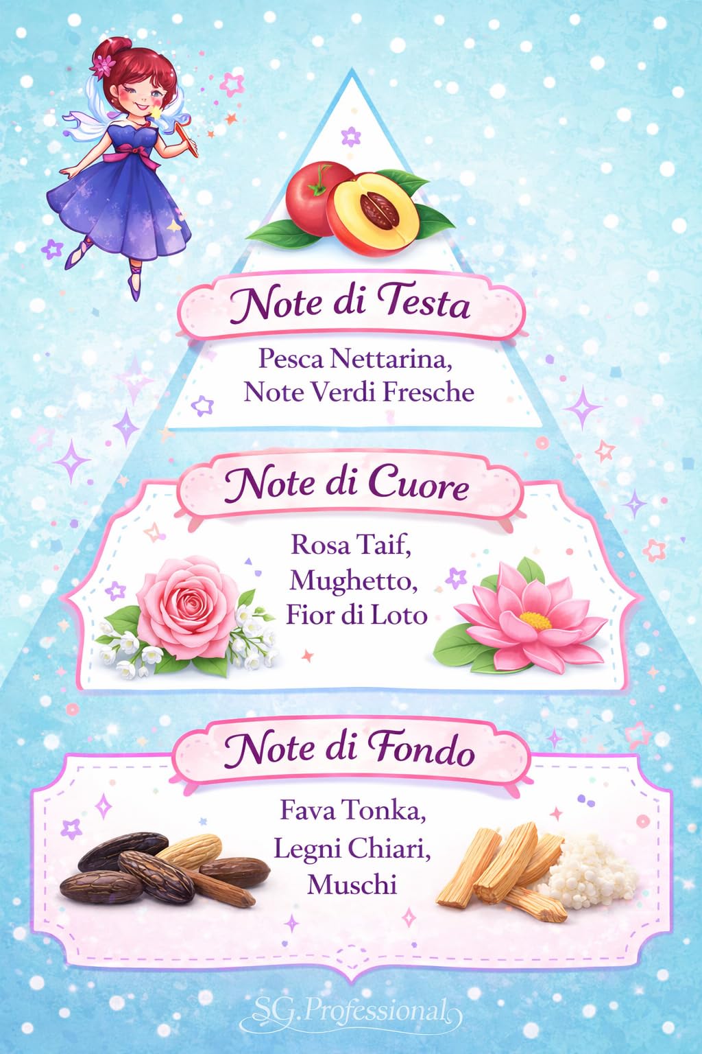 FAVOLA Essenza Profuma Bucato - flacone 500 ml