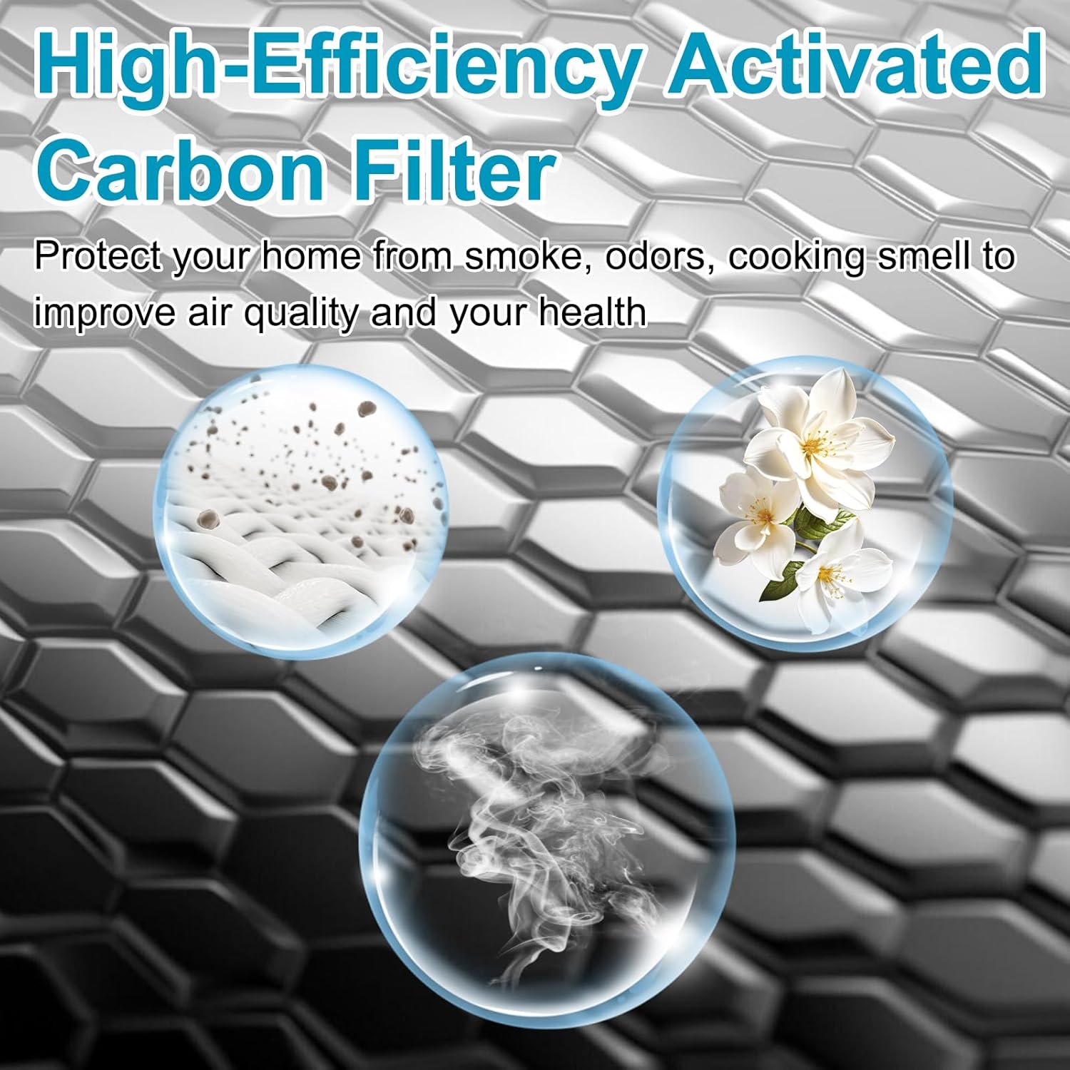 1 Pack H7122 Replacement Filter Compatible with GoveeLife Air Pur-ifier H7122, 3-Stage Air Filter Replacement for H7122 Fit for Govee Air Purif-ier Filter