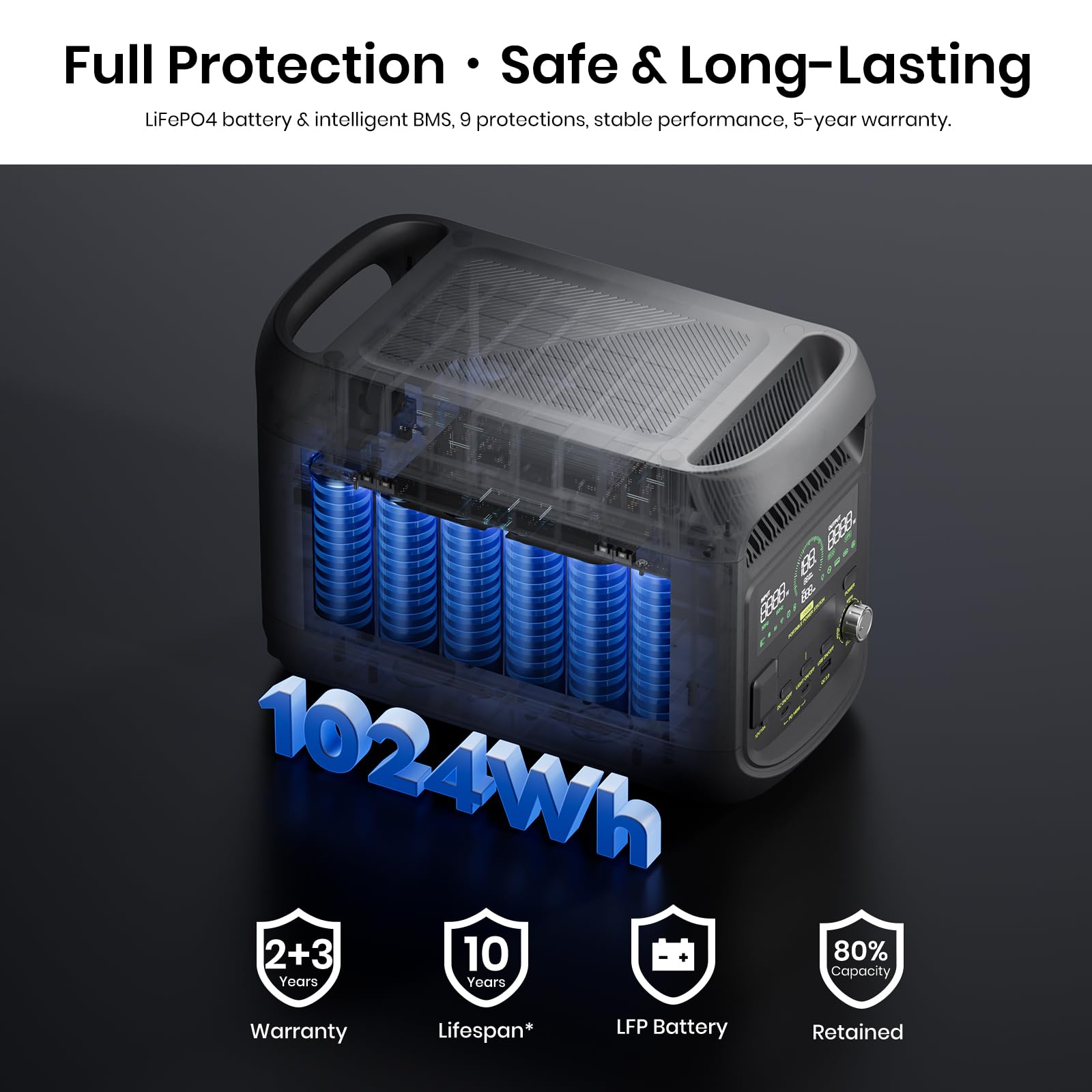 FOSSiBOT F1800 Tragbare Powerstation 1800W, 1024Wh LiFePO4 Solargenerator mit 200w solarpanel, 100W Typ-C, 0-100% Akku in 45 Min, für Camping, Wohnmobil, RV, Reisen