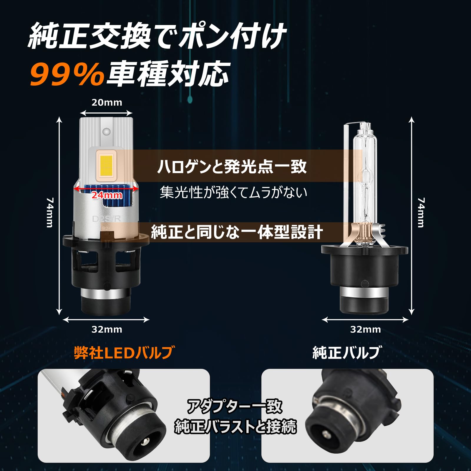 Amazon | BLUESEATEC 【業界最新】ポン付け D2S D2R LED ヘッド Amazon | BLUESEATEC 【業界最新】ポン付け D2S D2R LED ヘッド