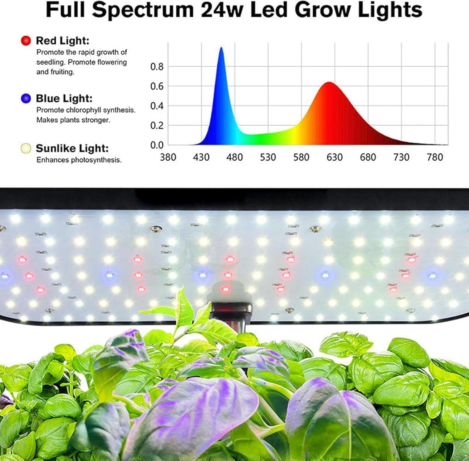 Sistema di coltivazione idroponica, giardino di erbe aromatiche da interno con timer, supporto luminoso regolabile da 42 cm, indicatore del livello dell'acqua trasparente, giardino idroponico