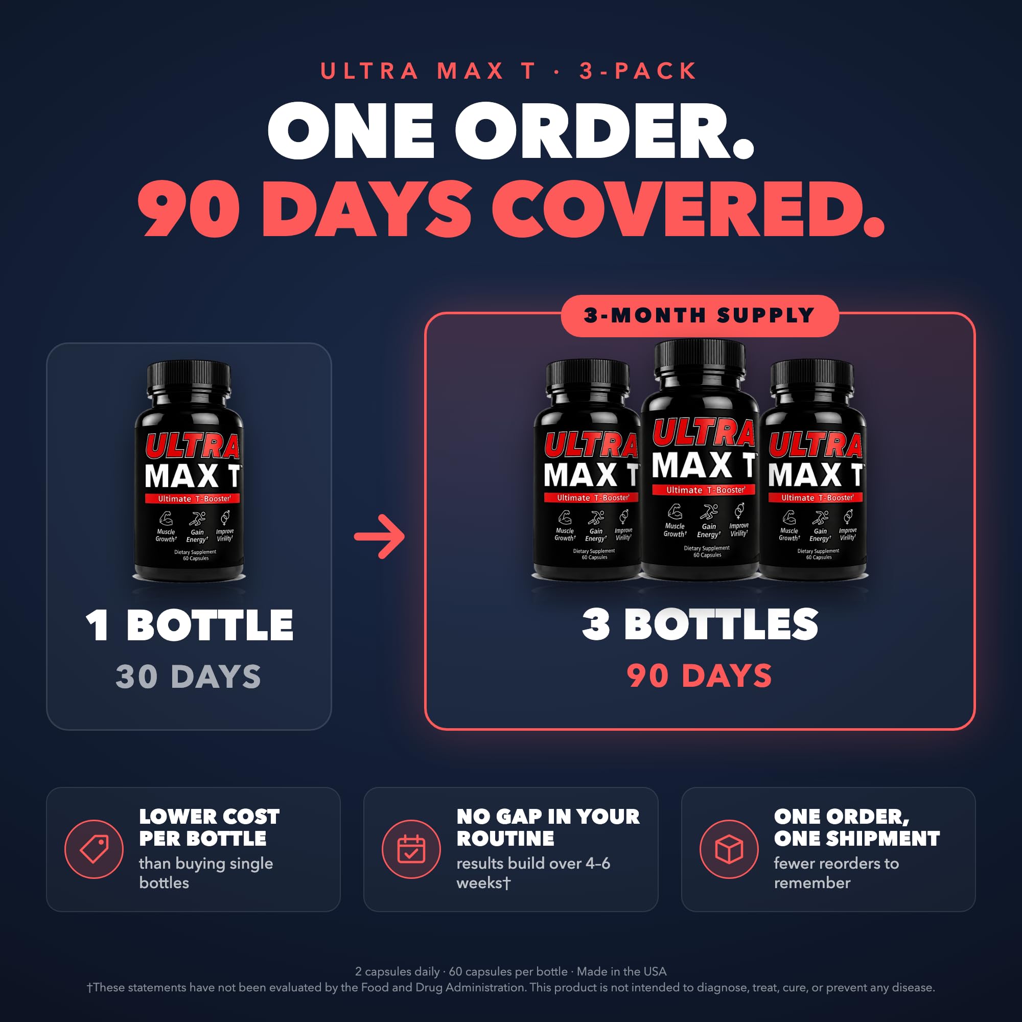 Andro400 Ultra Max T Men's T-Support, 3 Pack, 180 Capsules, 90-Day Supply — Amazon image 5