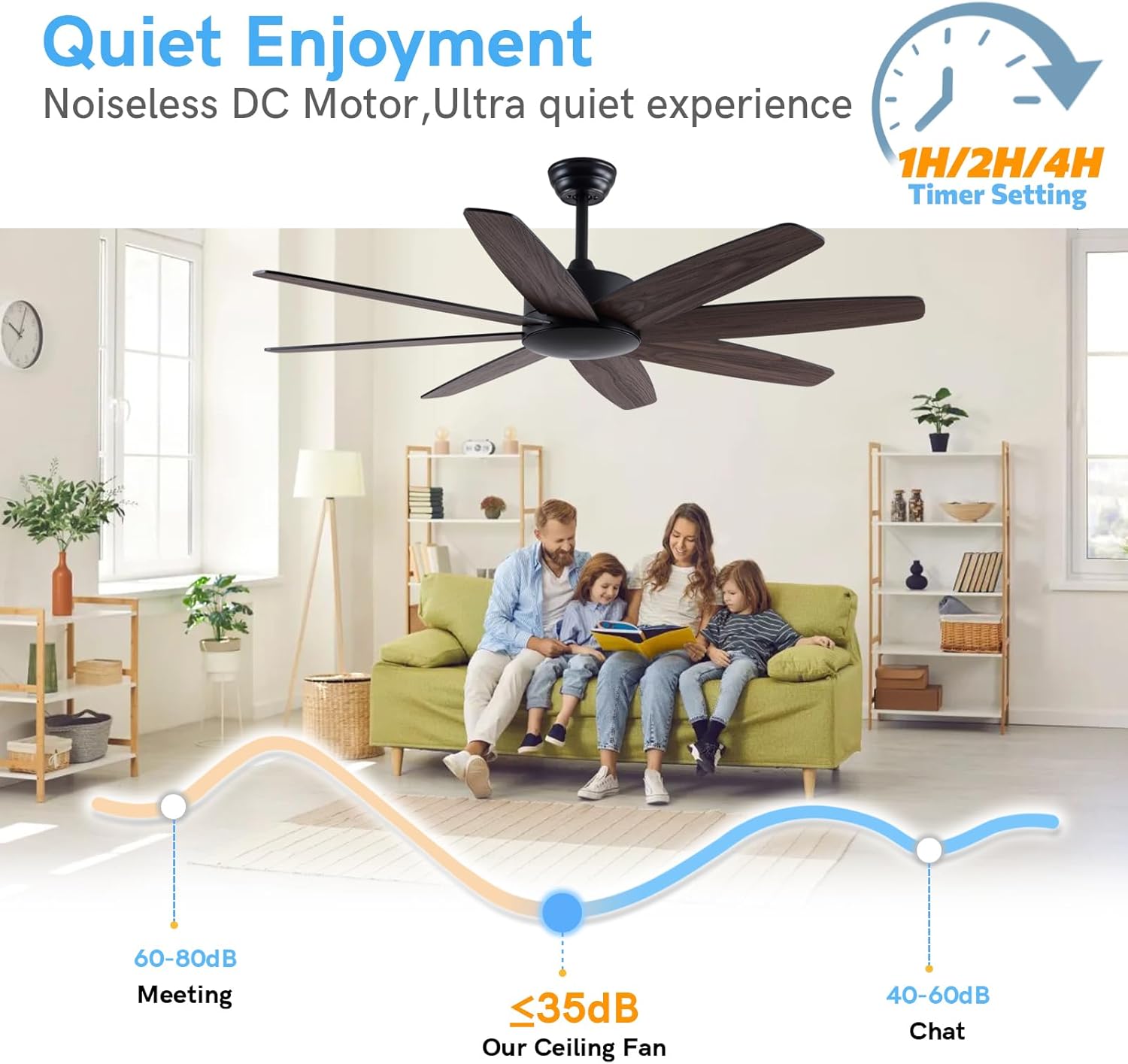 52" Ceiling Fans with Lights Remote Control, 6 Speed Quiet DC Motor,Dimmable 3 Color LED Light,8 Double Sided Wood Blade, Modern Ceiling Fans for Patio Living Room, Bedroom,Indoor Outdoor (No Light)