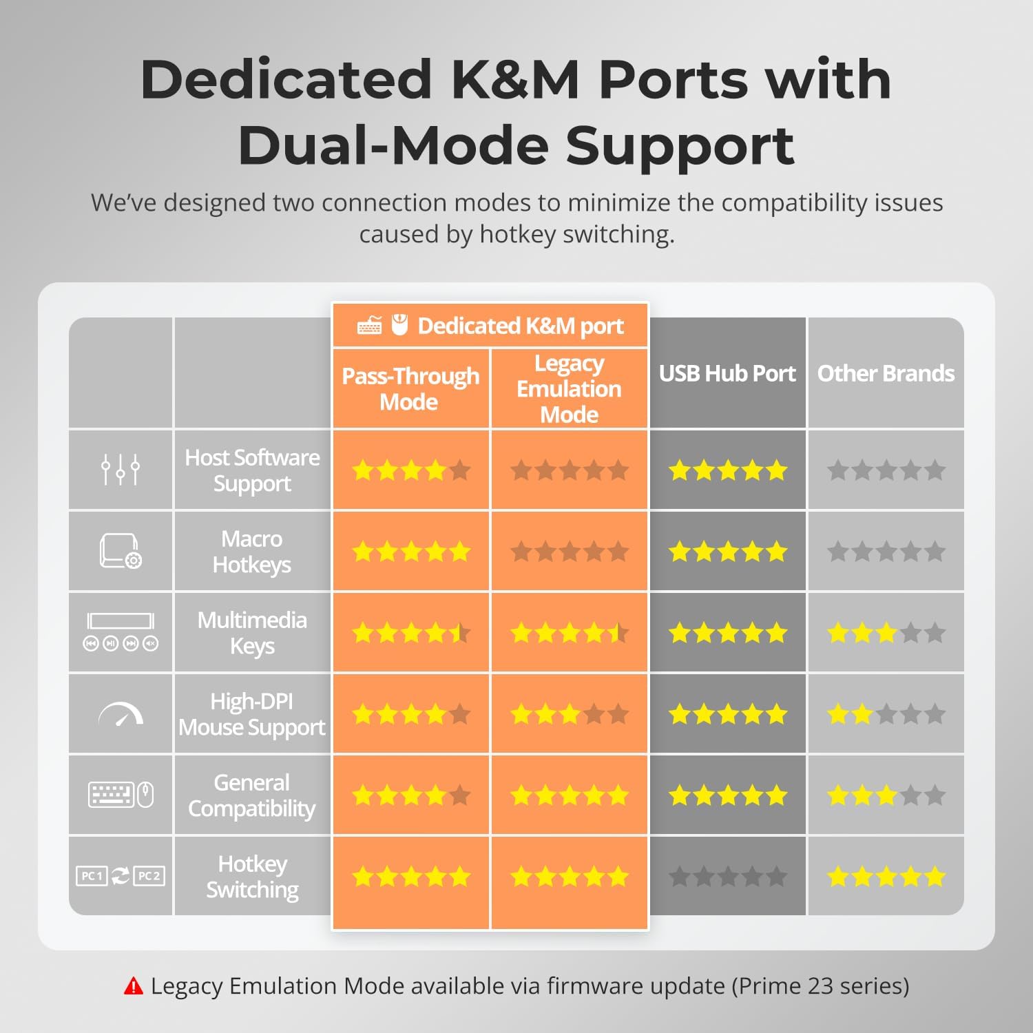 TESmart MST USB-C+HDMI+DP KVM Switch 2 Monitors 2 Computers 4K@60Hz, USB 3.0 Dual Monitor KVM for Laptop&Desktop, 36W, Gigabit LAN, with Input Cables