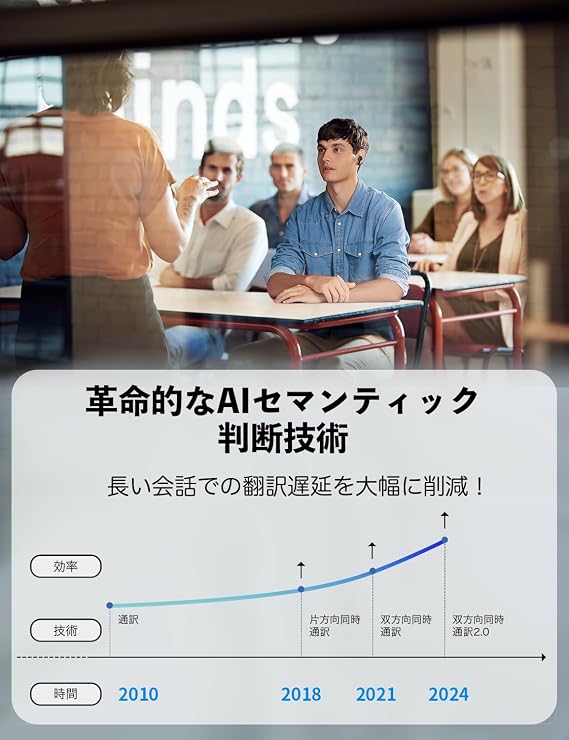 Timekettle M3 Earphone Translator Online Type 43 Languages 96 Accents Timekettle Music & Call Capable Dedicated App Two-Way Voice Translator ANC & Call Noise Reduction Portable Translator Overseas | 43言語・96アクセント 3翻訳モード（タッチ／リスニング／スピーカー） 13オフラインペア ANC 30dB／デュアルマイク 連続7.5h＋ケース最大25h IPX4防水 AIセマンティック判断技術（遅延解消）