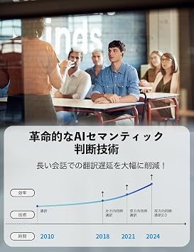 Timekettle M3 Earphone Translator Online Type 43 Languages 96 Accents Timekettle Music & Call Capable Dedicated App Two-Way Voice Translator ANC & Call Noise Reduction Portable Translator Overseas | 43言語・96アクセント 3翻訳モード(タッチ/リスニング/スピーカー) 13オフラインペア ANC 30dB/デュアルマイク 連続7.5h+ケース最大25h IPX4防水 AIセマンティック判断技術(遅延解消)