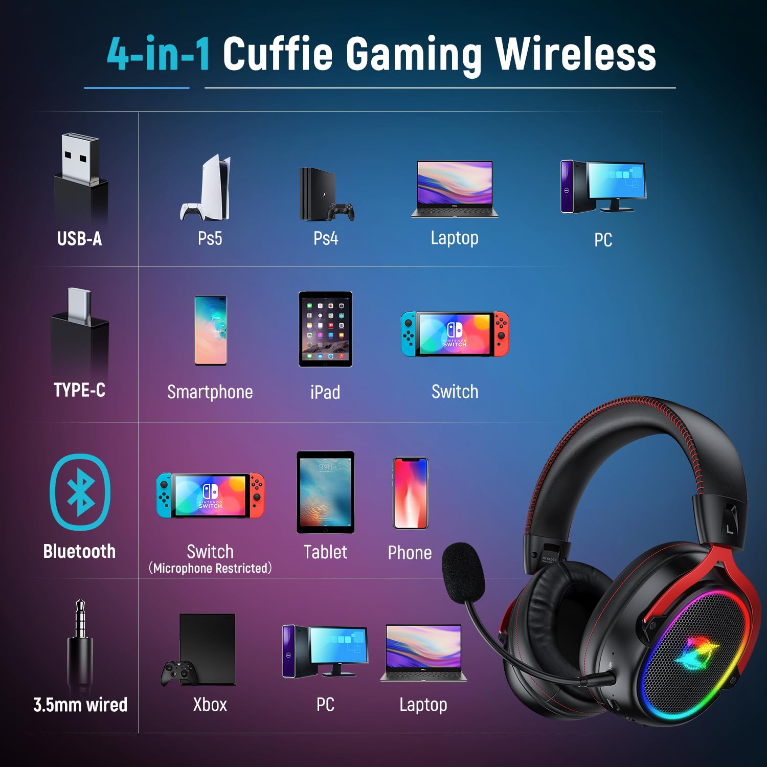 Ozeino Cuffie Gaming Wireless per Ps4/Ps5/PC, Cuffie Wireless con Microfono 2.4GHz + 5.3 Bluetooth Bassa Latenza, Cuffie con 7.1 Stereo Surround Sound, Durata di Oltre 40+ Ore, Nero e Rosso
