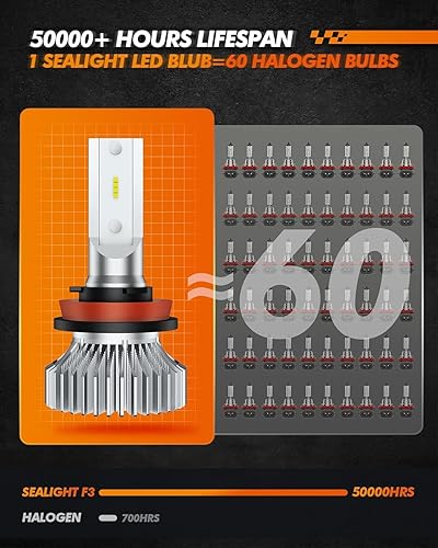 Vista 7 de SEALIGHT Bombilla LED antiniebla H11 H8 H16, 400% de brillo, bombillas LED antiniebla H9 H8, bombillas antiniebla blancas de 6000 K para automóvil