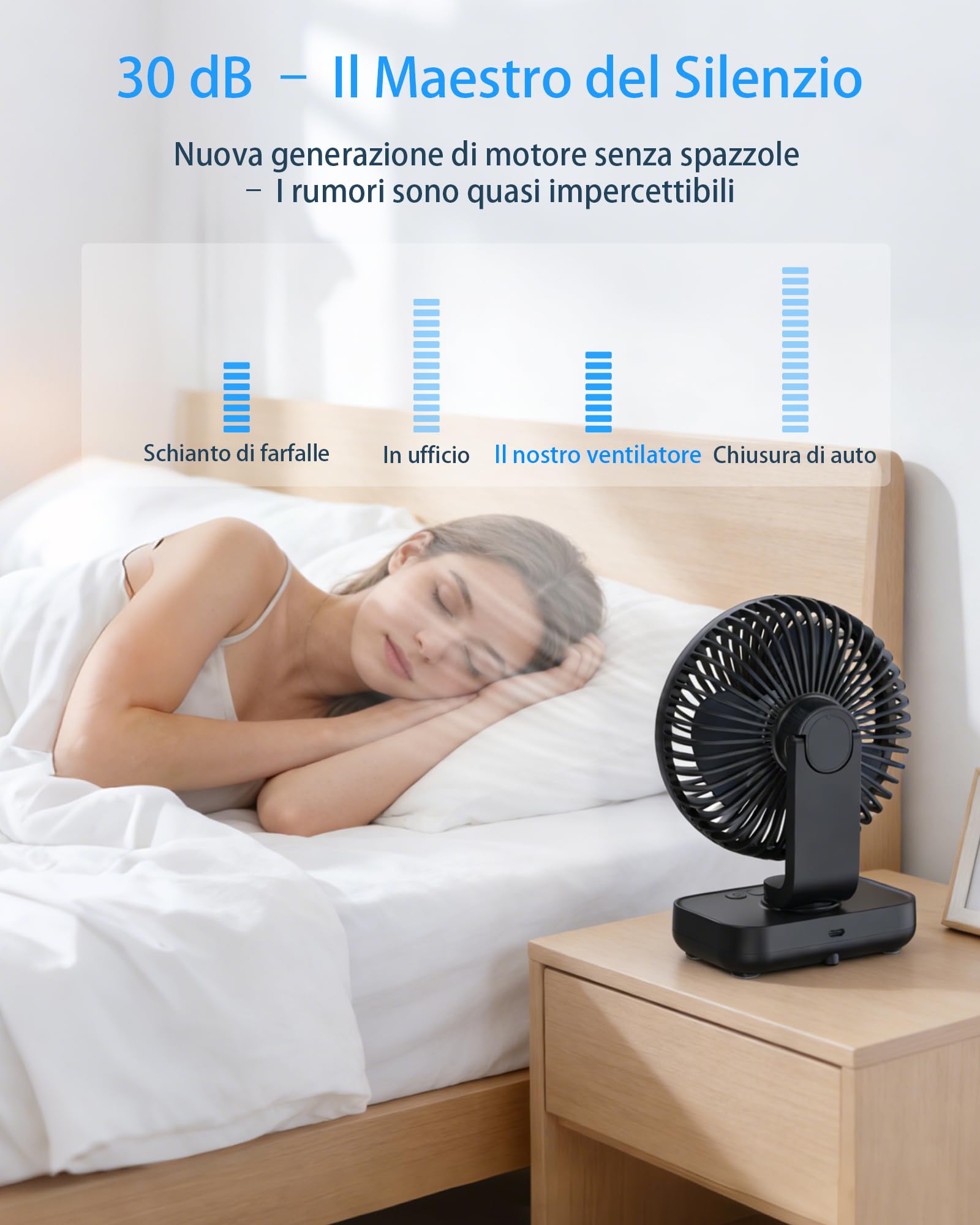 Ventilatore da Tavolo Ultra-Silenzioso, Batteria 4500 mAh Ricaricabile USB, 4 Livelli di Velocità, Oscillazione 120° e Inclinazione Testa 90° Regolabile, Ventilatore Portatile da Scrivania
