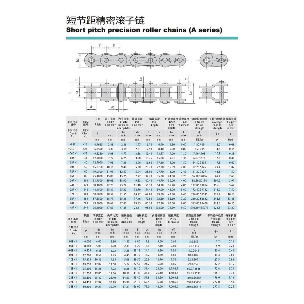 1 STÜCK,5 Meter Simplex-Rollenkette Duplex-Rolle Industrielle Kettenübertragung Antriebsrolle Förderkette 06B 08B 10A 12A 16A(1.5 M Duplex Chain,08B)