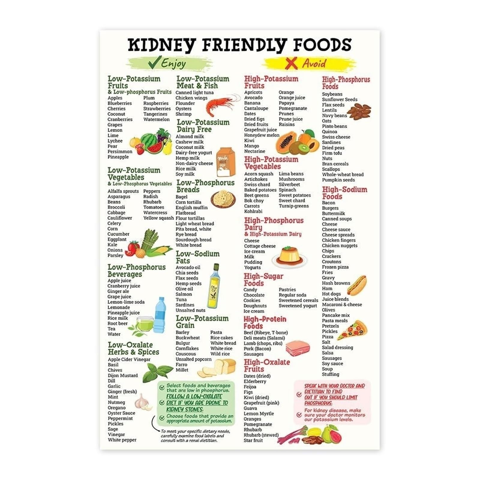 RNUMLIGH Foods for a Healthy Kidney - Low Potassium & Balancing Chart, Informative Nutrition Poster for Wellness and Living​(Unframed,16x24inch(40x60cm))