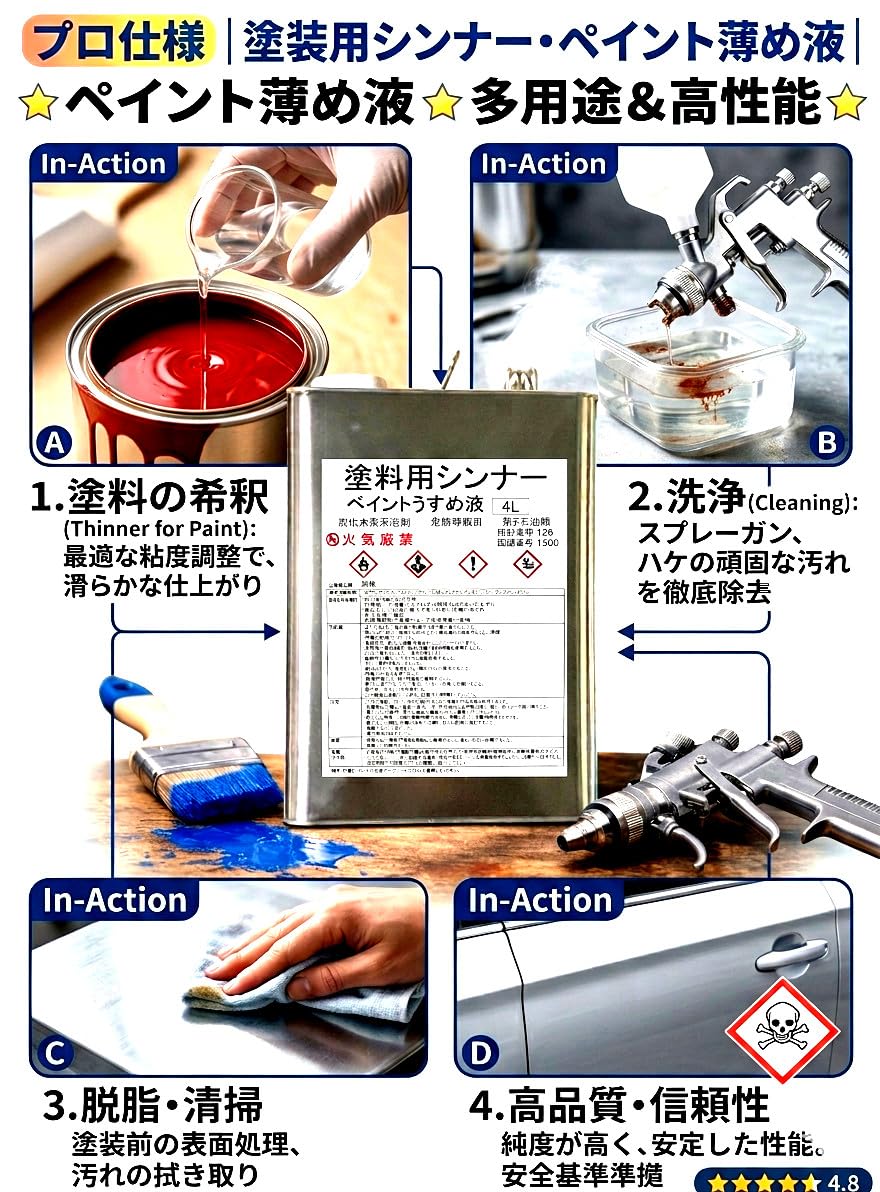 Amazon.co.jp: 塗料用 シンナー 2L ペイントうすめ液 トシン 業務用 新 