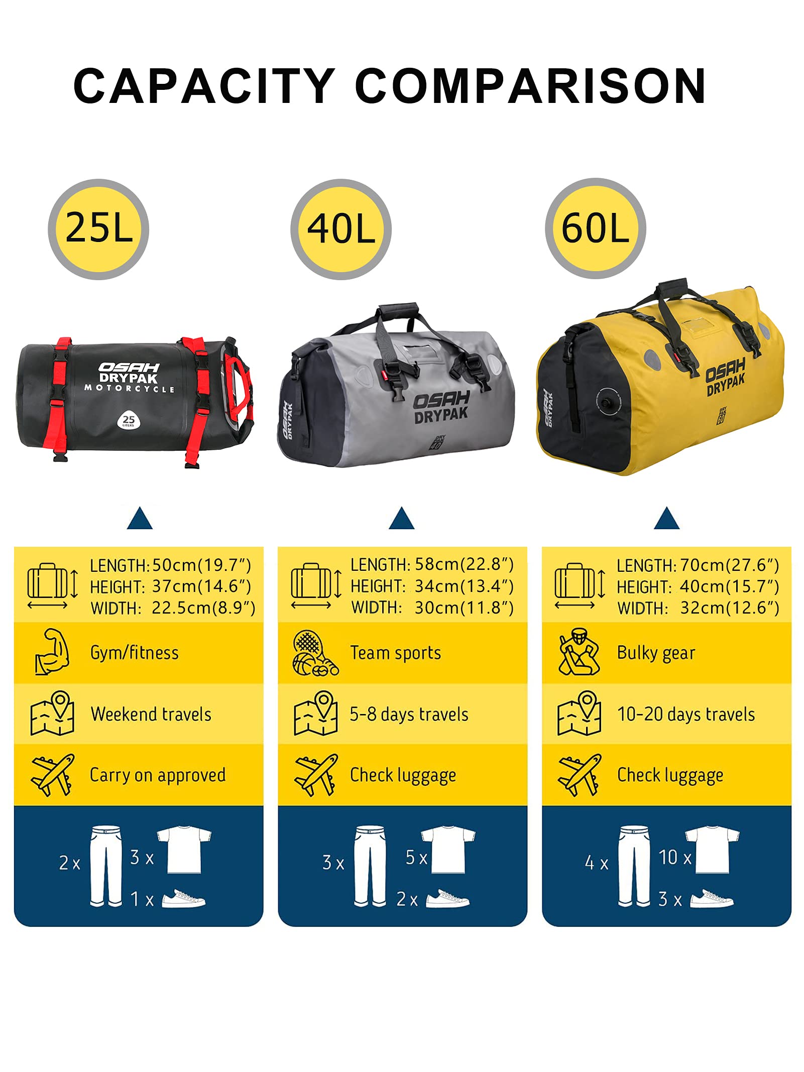 Buy SALVS Waterproof Duffle Bag 50L Dry Bag Keep Valuables Safe While