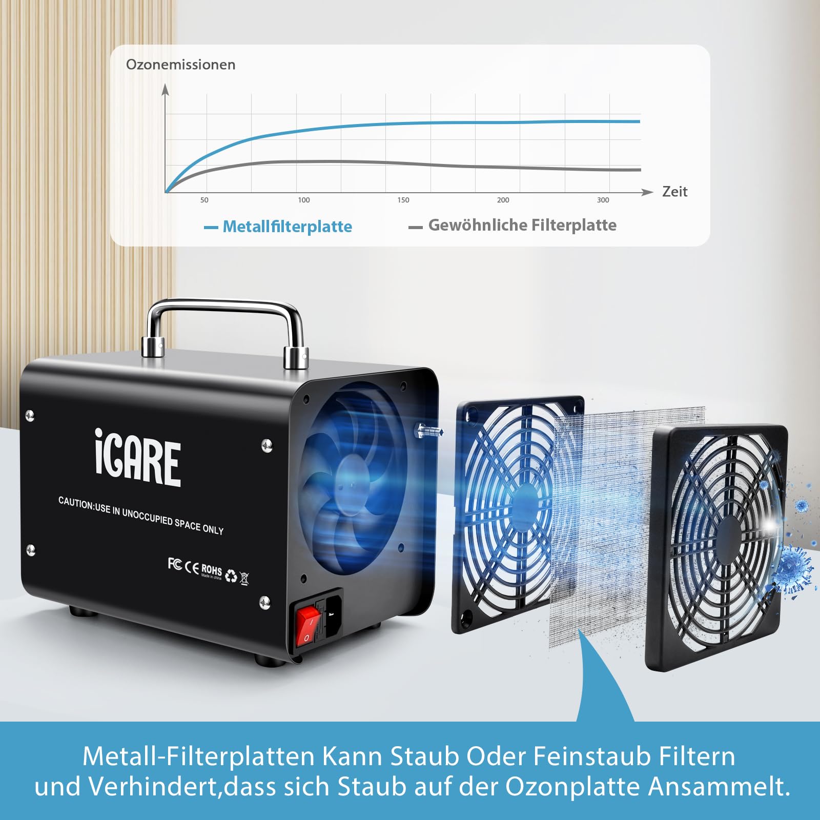 Smart Ozongenerator 60000mg/h Digitaler Ozongenerator für Wasser und Luft | Ozongerät mit 120 Min Timer für 300㎡ Geruchskiller für Auto, Rauch, Haustiergerüche, Küchengerüche Reinigen von Obst Gemüse