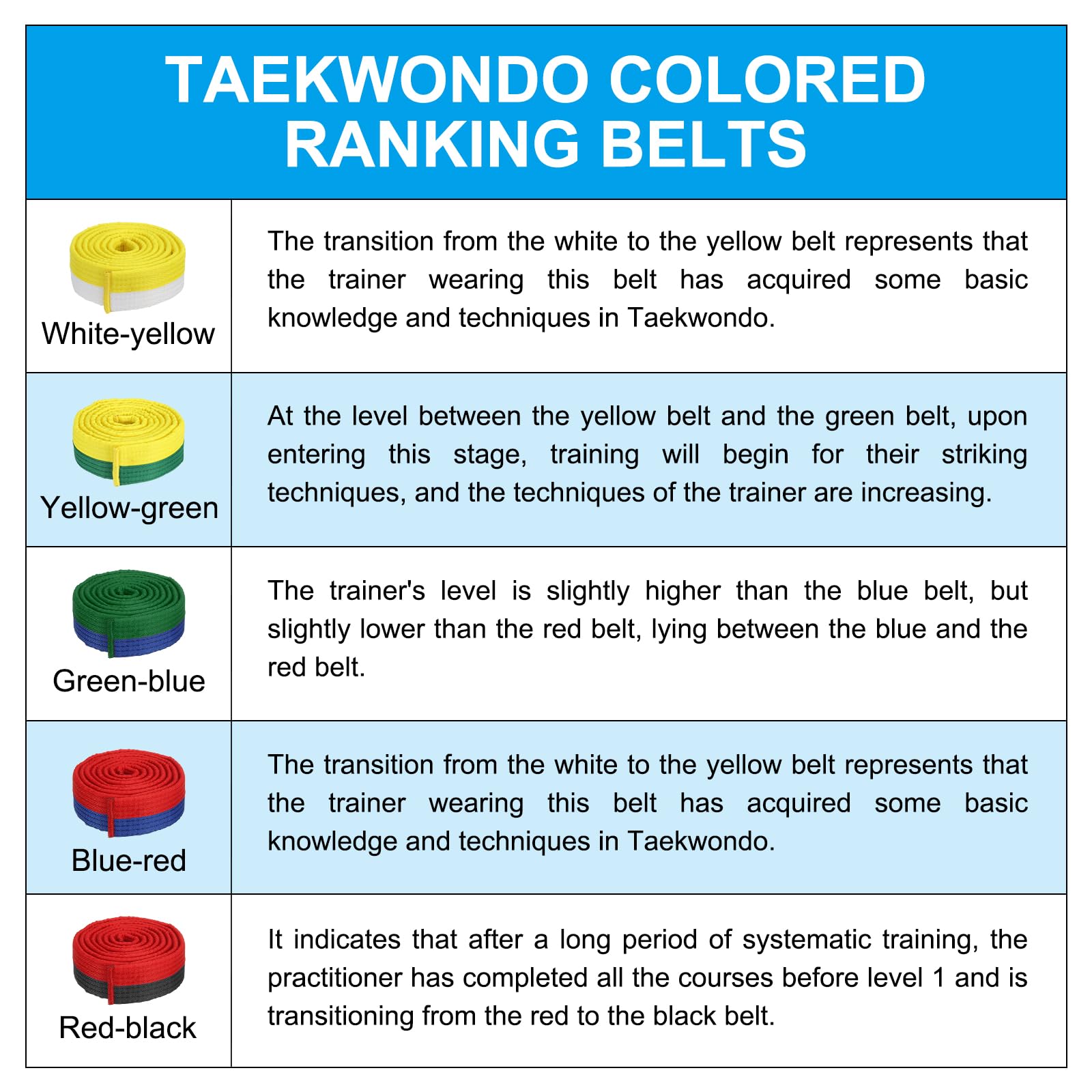 PATIKIL Taekwondo kolorowy pasek rankingowy, 3 szt., 4 cm x 180 cm, 2 m, poliestrowe paski do sztuk walki, judo karate, do trenera, praktyki dydaktycznej, biały i żółty