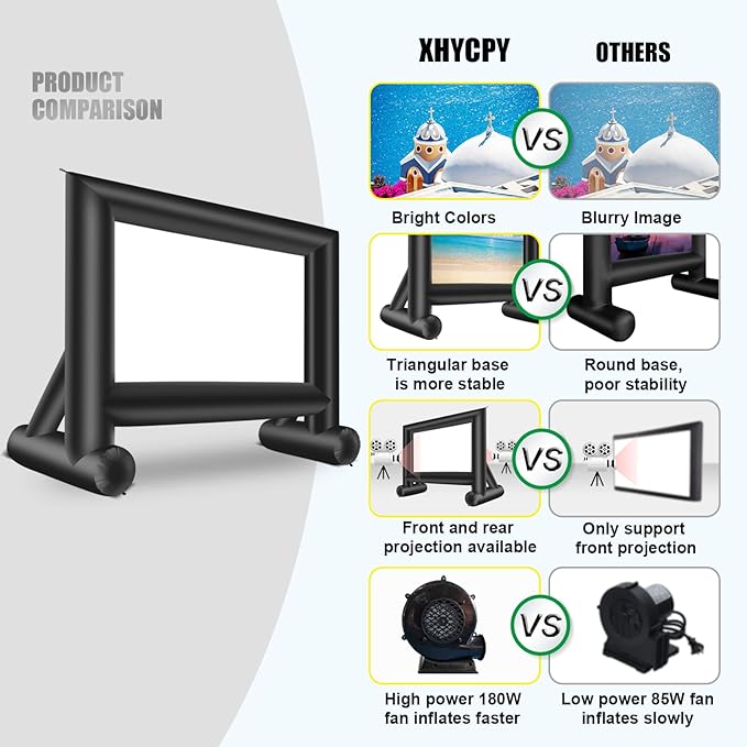 Pantalla Inflable para Proyector XHYCPY 15ft con Sopladora y Bolsa miniatura 4