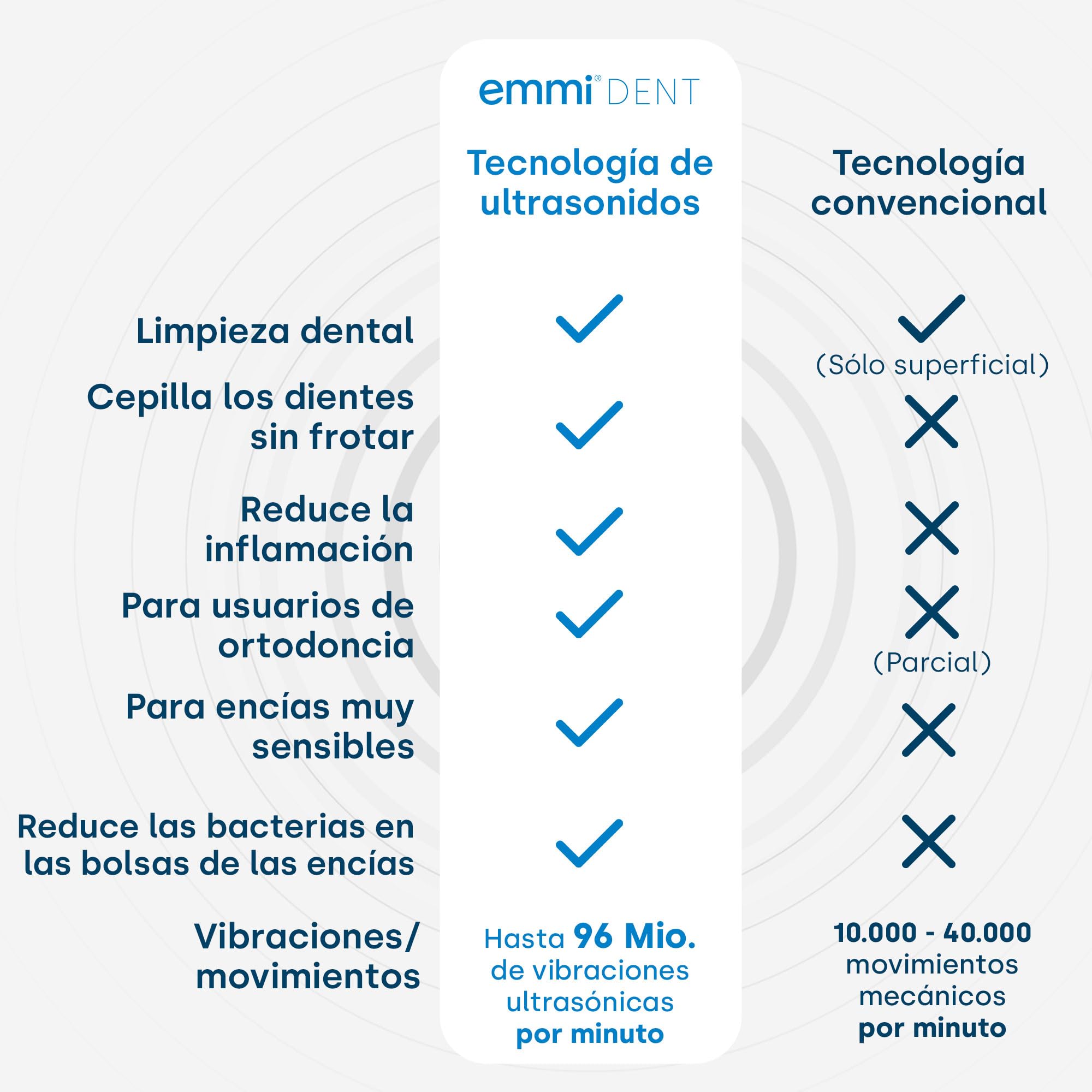 emmi-dent Platinum Cepillo de Dientes Eléctrico Ultrasónico (Set Básico Carbon) I Ideal para Dientes y Encías Sensibles I Cepillado Óptimo sin Frotar I Hasta 15 Días de Batería