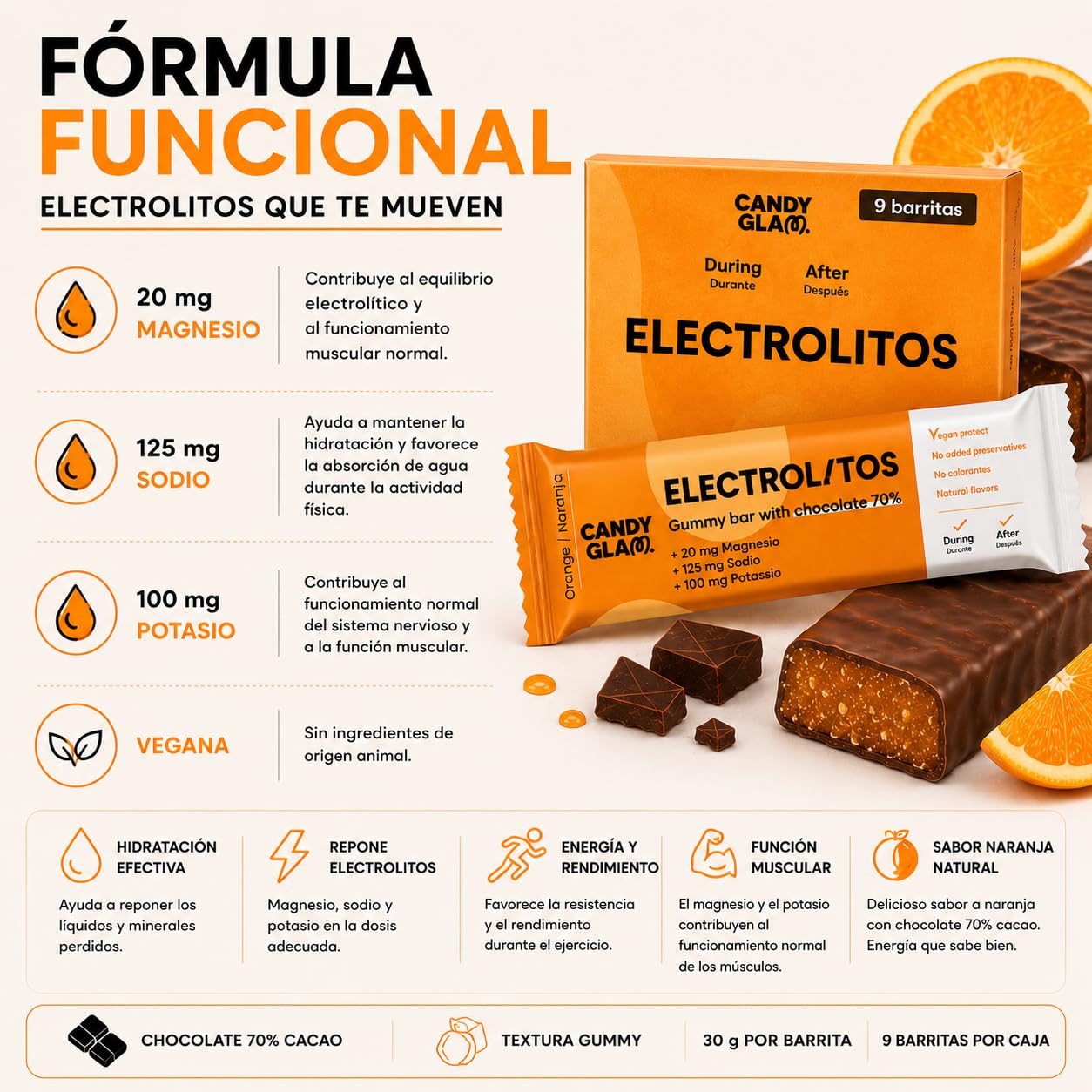 Candy Glam Barritas Energéticas Mixtas Pack 24, 12 Electrolitos Naranja y Chocolate Negro 70% + 12 Creatina Chocolate y Plátano, Snack Deportivo