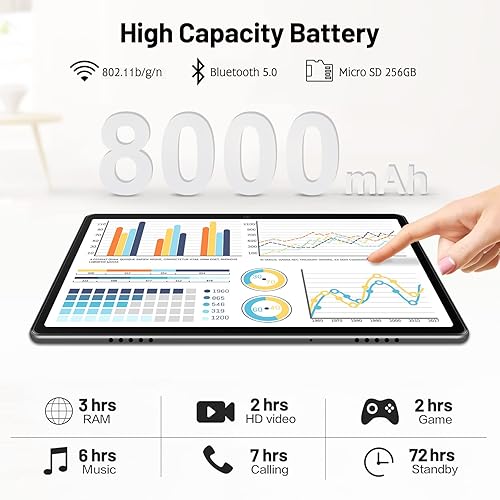 Miniatura 4 de MEBERRY Tablet Android 110 actualizada 101 pulgadas ultra rápido 4GBRAM tabletas de 64GBROM batería de 8000mAh 24G5G WiFi - Teclado Bluetooth  Mouse