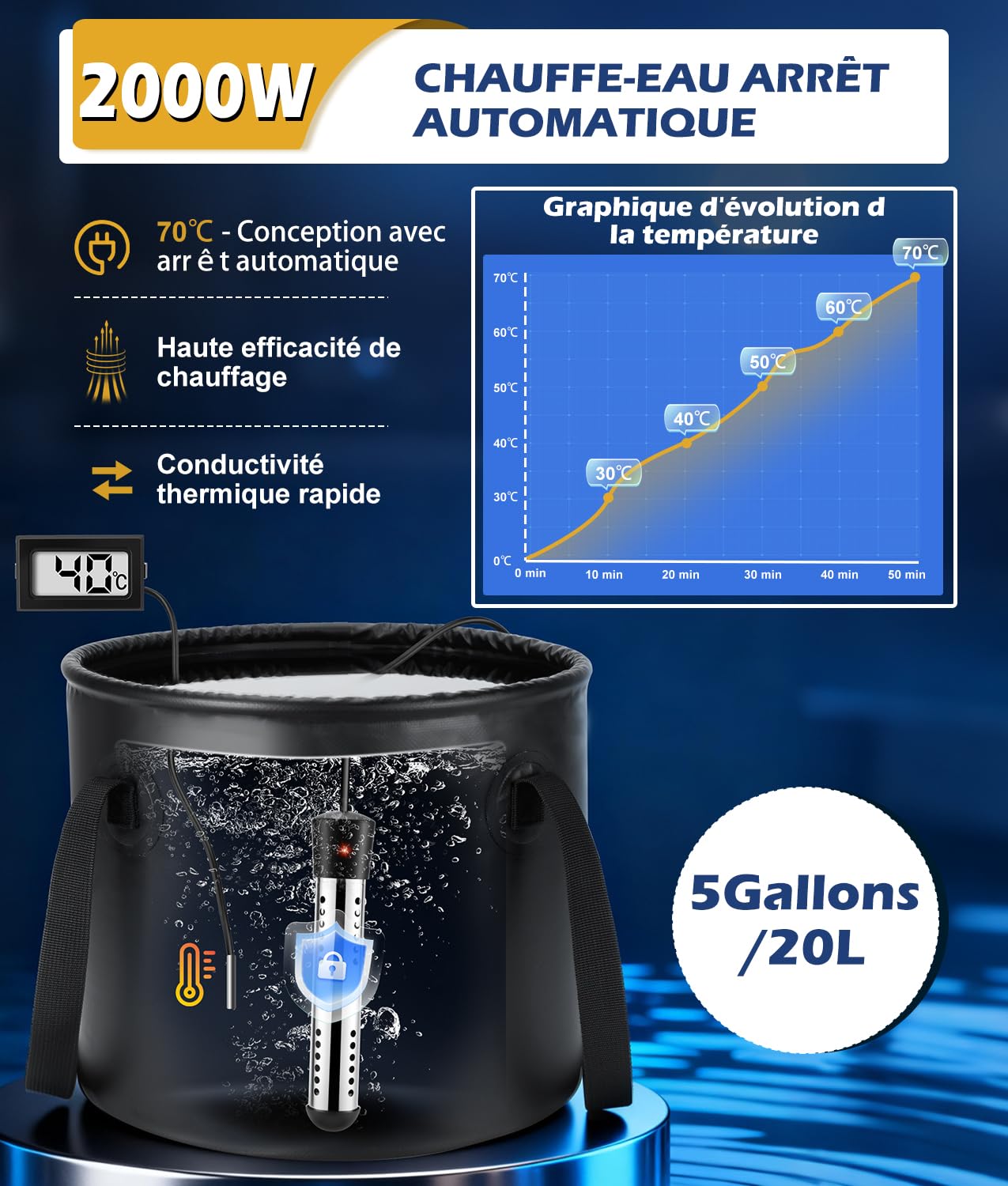 WADEO Douche Portable Camping avec Seau Pliable 20L & Pompe 5 Vitesses | 4 Modes Pulvérisation, Pompe Douche Rechargeable 4500 mAh avec Écran LED, IPX8, Douche Camping pour Voyage, Animal, Voiture
