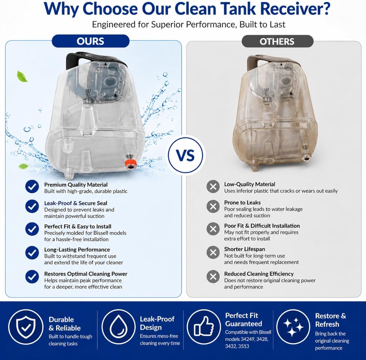 Replacement of Bissell Clean Tank Receiver for Revolution Hydrosteam Carpet Cleaners Fits 34249, 3428, 3432, 3513 Models #163-4222 image 4