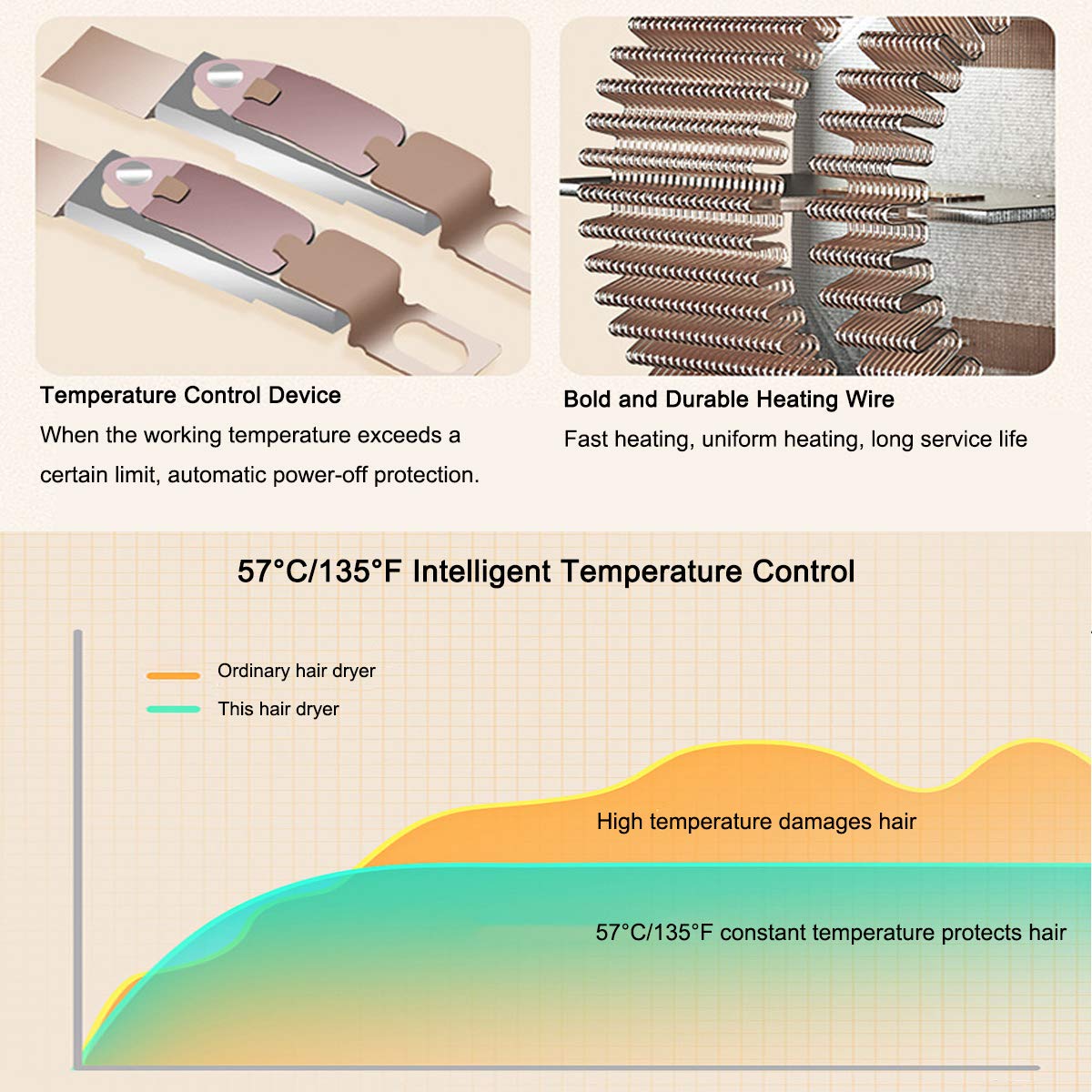 Buy Hair Dryer Brush, Hot Air Hair Brush Comb, 5 in 1 Hot Air Brush