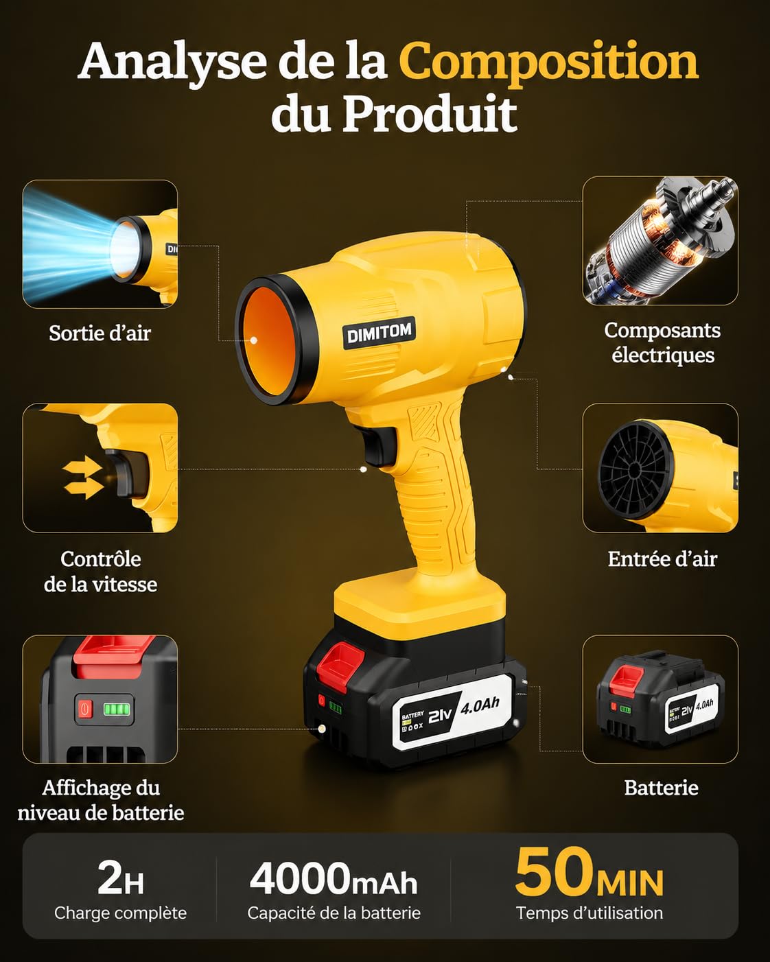 Soffiatore a Batteria 21V, 2x Batterie 4,0 Ah, 765 m³/h | 800,000 RPM Motore Brushless, 234 KM/h (65 m/s), 2 Ugelli, Velocità Variabile in Continuo per Giardino, Terrazza