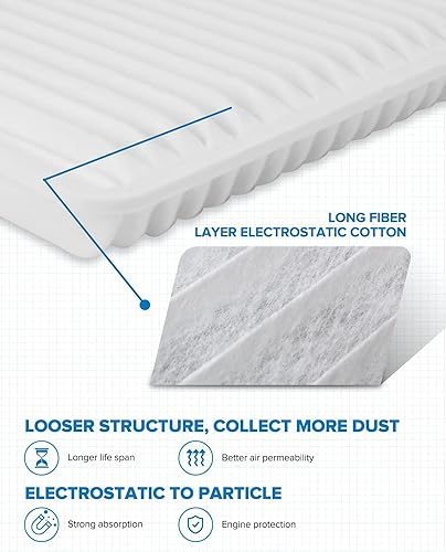 Miniatura 22 de PHILTOP Engine Air Filter, Replacement for CA10465, Equinox 2.4L 2010-2017, Equinox 3.0L 2010-2012, Equinox 3.6L 2013-2017, Terrain 2.4L 2010-2017