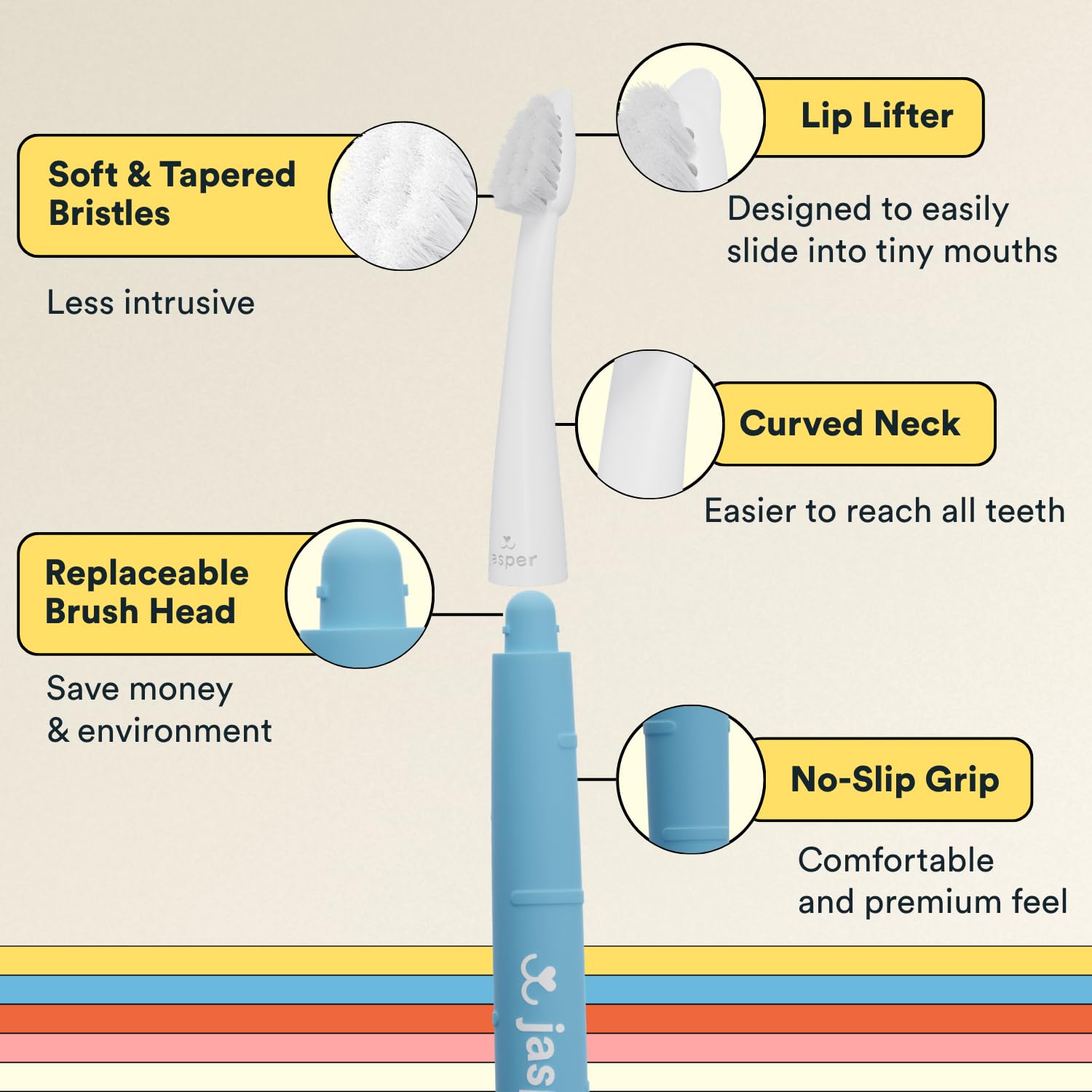 Jasper Microbrush Cepillo de Dientes para Gatos, Kit de Cepillo de Dientes de cerdas Suaves para Gatos, Cachorros y Perros pequeños, Mango Antideslizante 2 Cabezales de Cepillo