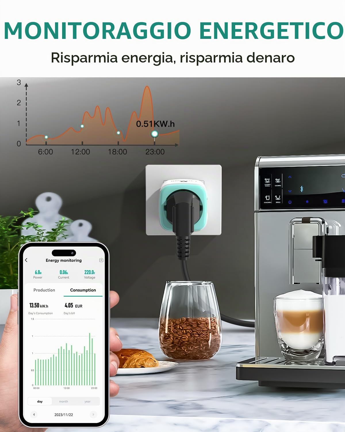 GreenSun Presa Intelligente Wifi - Presa Smart PV Consumo Energia Bidirezionale Compatibile con Alexa Comandata Timer Programmabile con Tuya Smart Life Tempo di Preselezione 2.4GHz 2PC