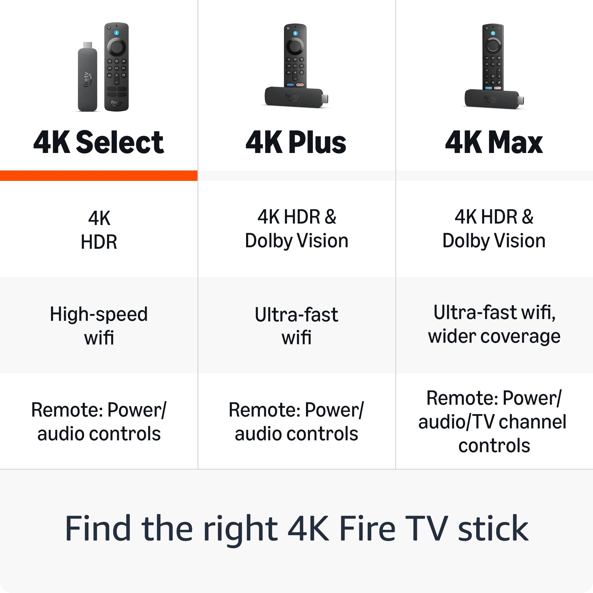 Amazon Fire TV Stick 4K Select (newest model), start streaming in 4K, AI-powered search, and free & live TV