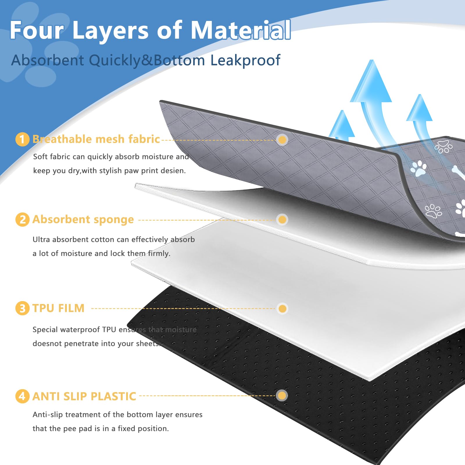 Empapadores de Adiestramiento para Perros Reutilizables 90x75cm, 2 Piezas Alfombrilla Absorbente de Orina para Mascotas, Bandeja Perros Pipi Lavable con Base Antideslizantes para Jaula, Cama